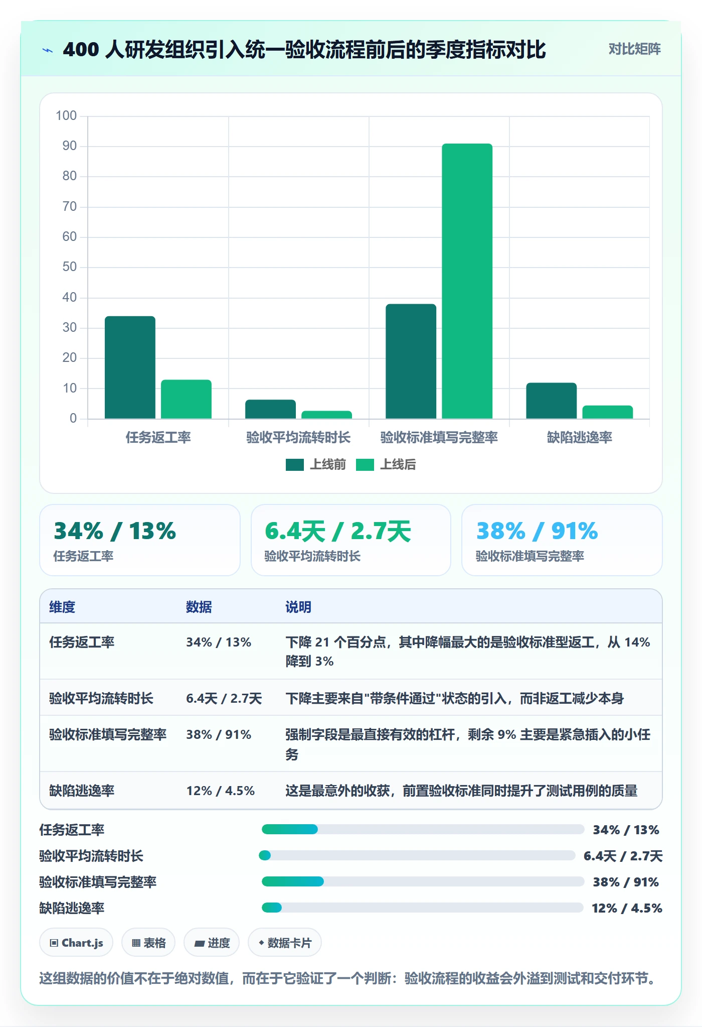 任务验收返工教程:研发团队落地方案,避坑指南