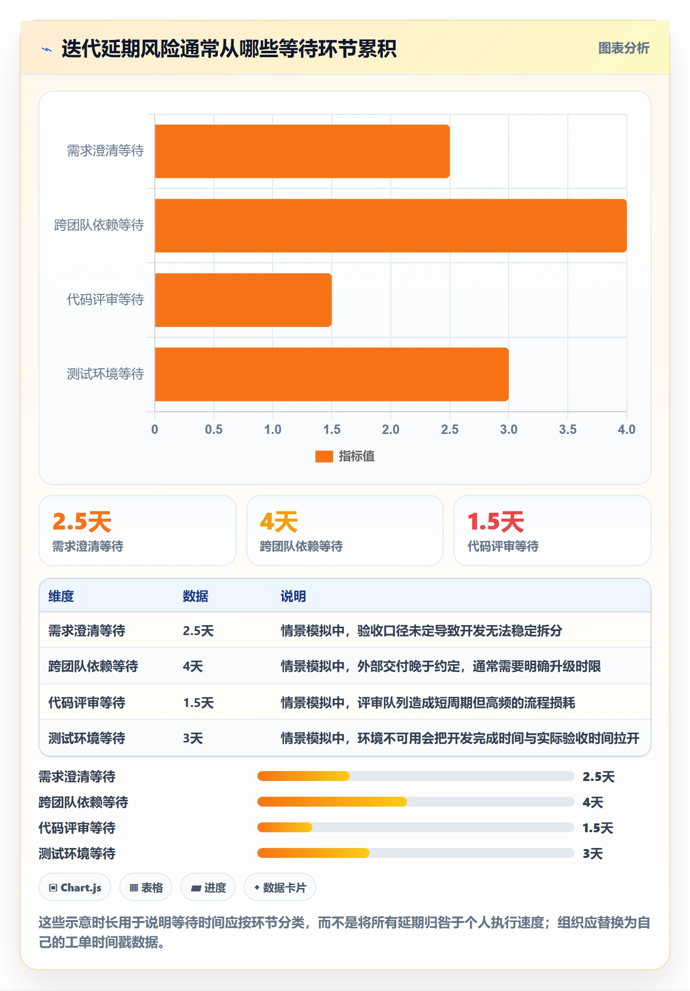 迭代进度流程与规范:企业管理者迭代管理落地方案关键指标