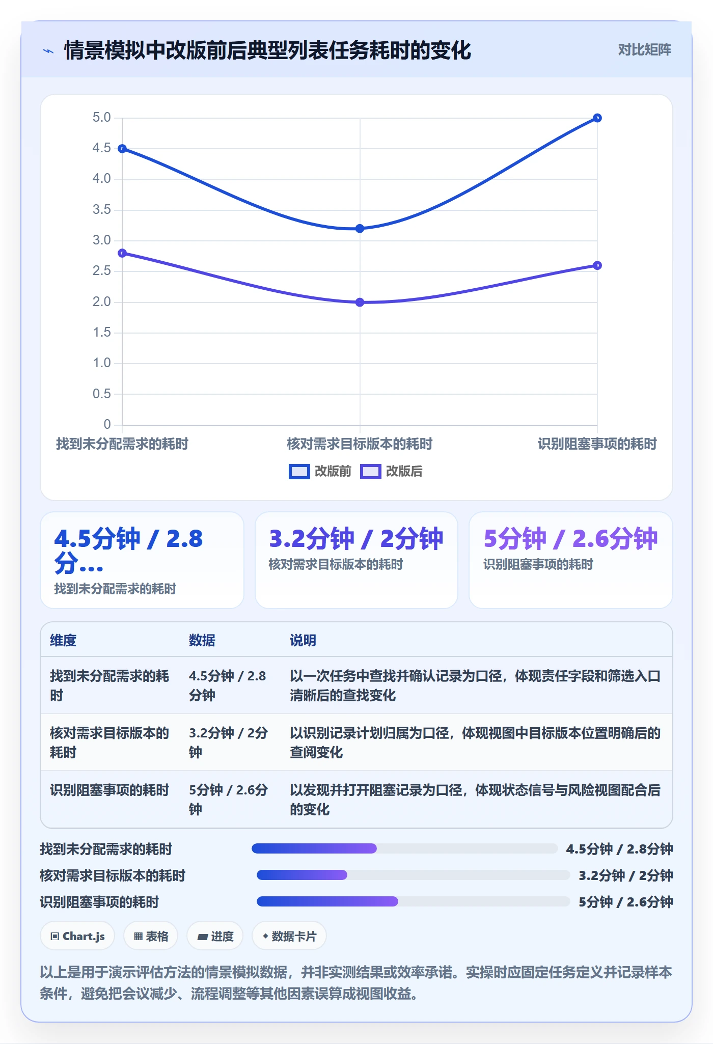 自定义列管理方法大全:产品经理列表视图协同管理落地清单