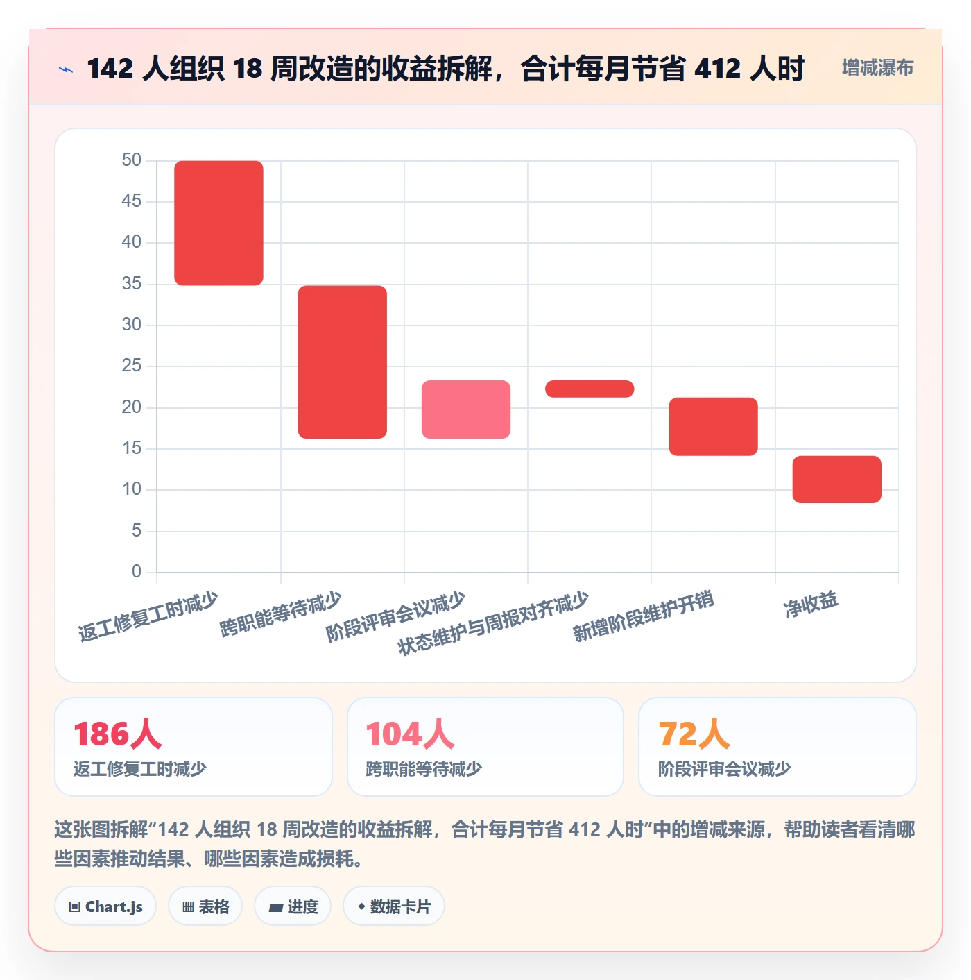 阶段划分落地方案:项目经理开展项目阶段的效率提升案例解析