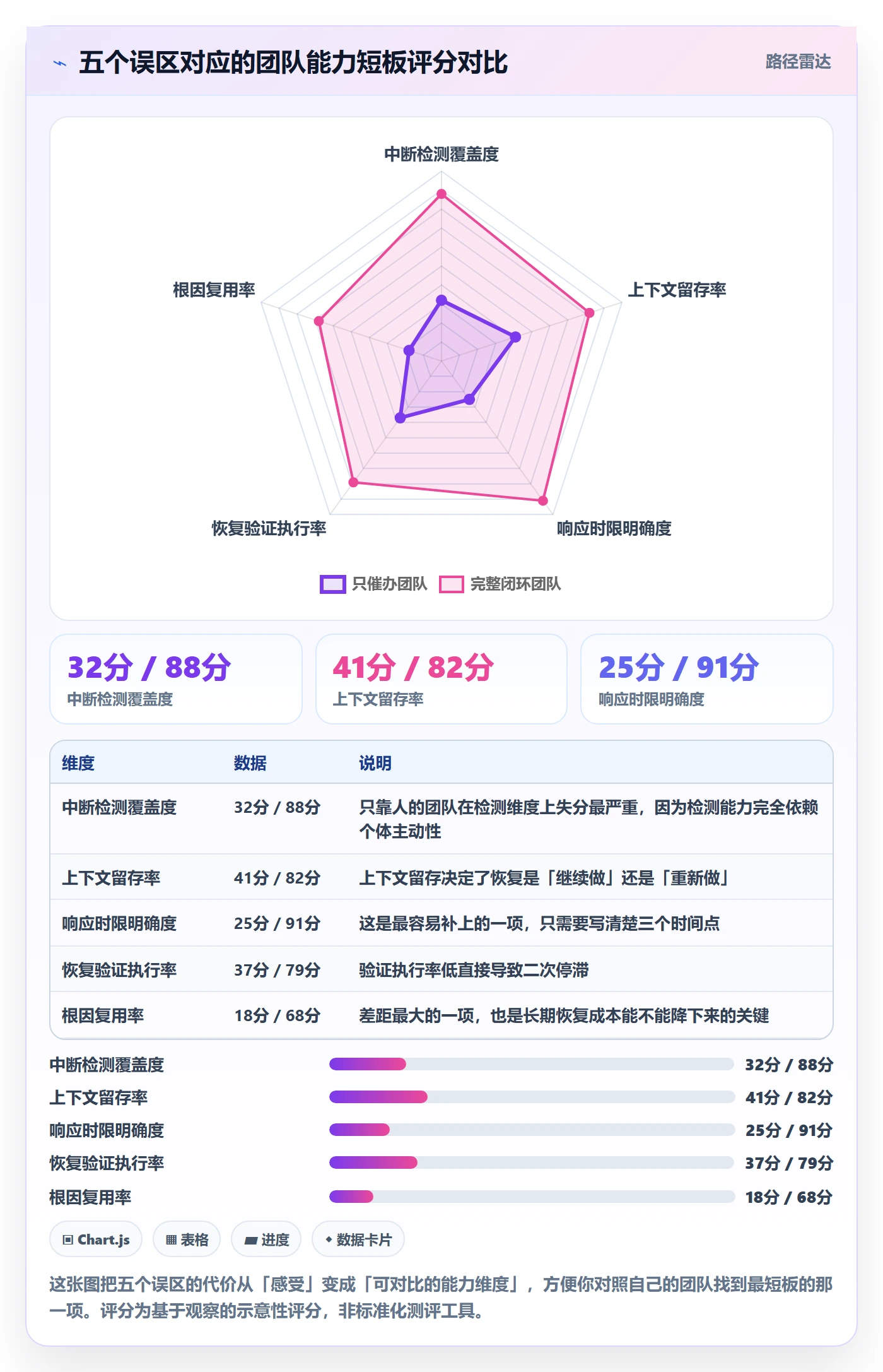 任务执行恢复全流程:产品经理入门指南与一文讲清
