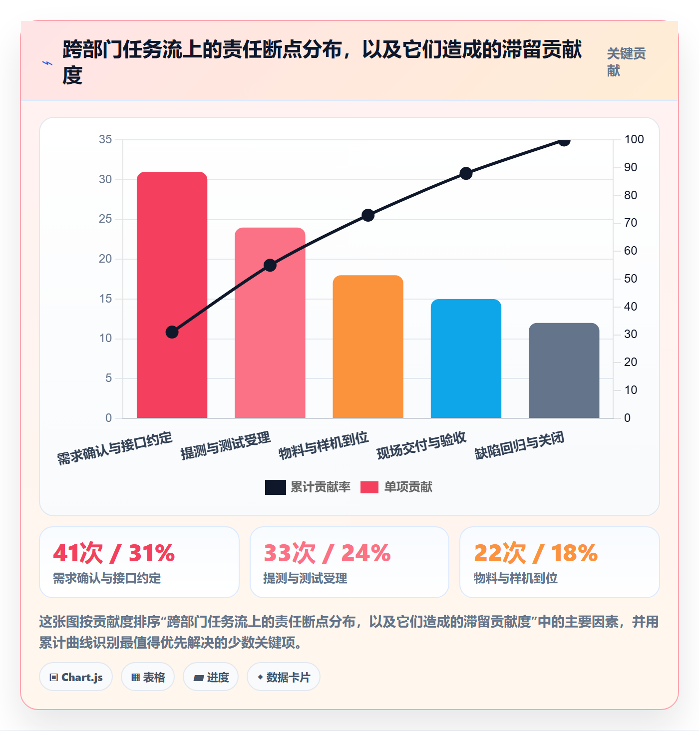 状态怎么做?项目负责人协同管理:任务属性从0到1