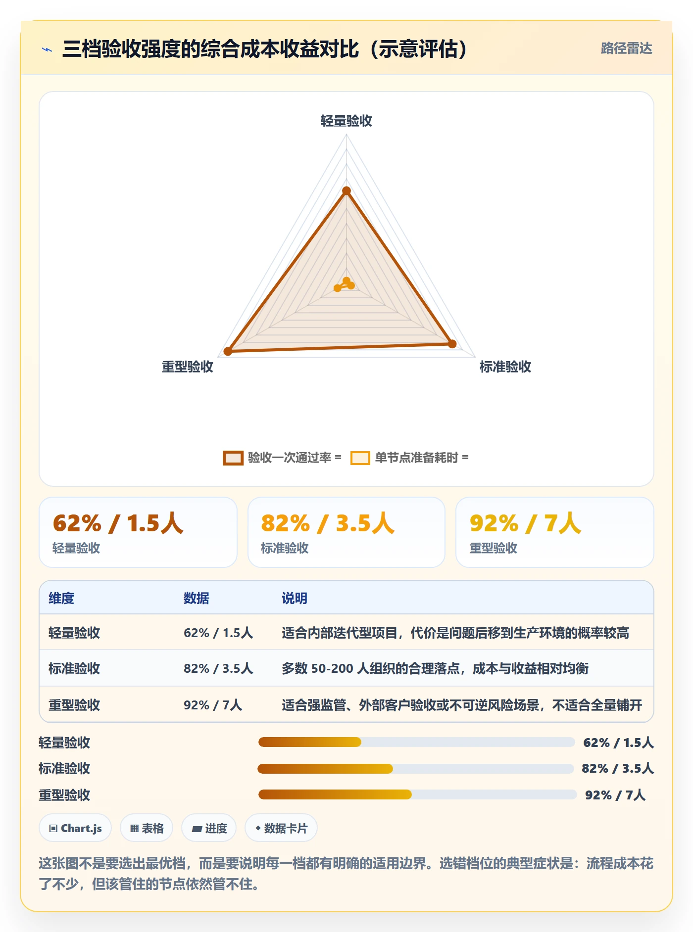 节点验收实操方法:项目经理提升里程碑效率的落地方案方法与模板