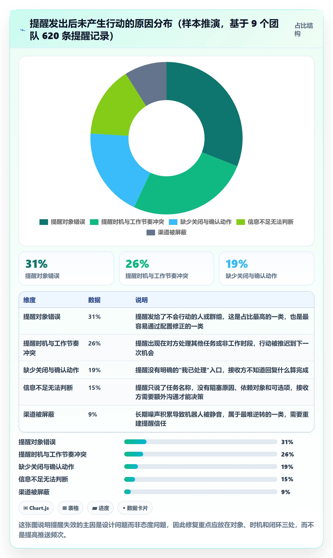 提前提醒管理方法大全:研发团队任务提醒协同管理落地清单
