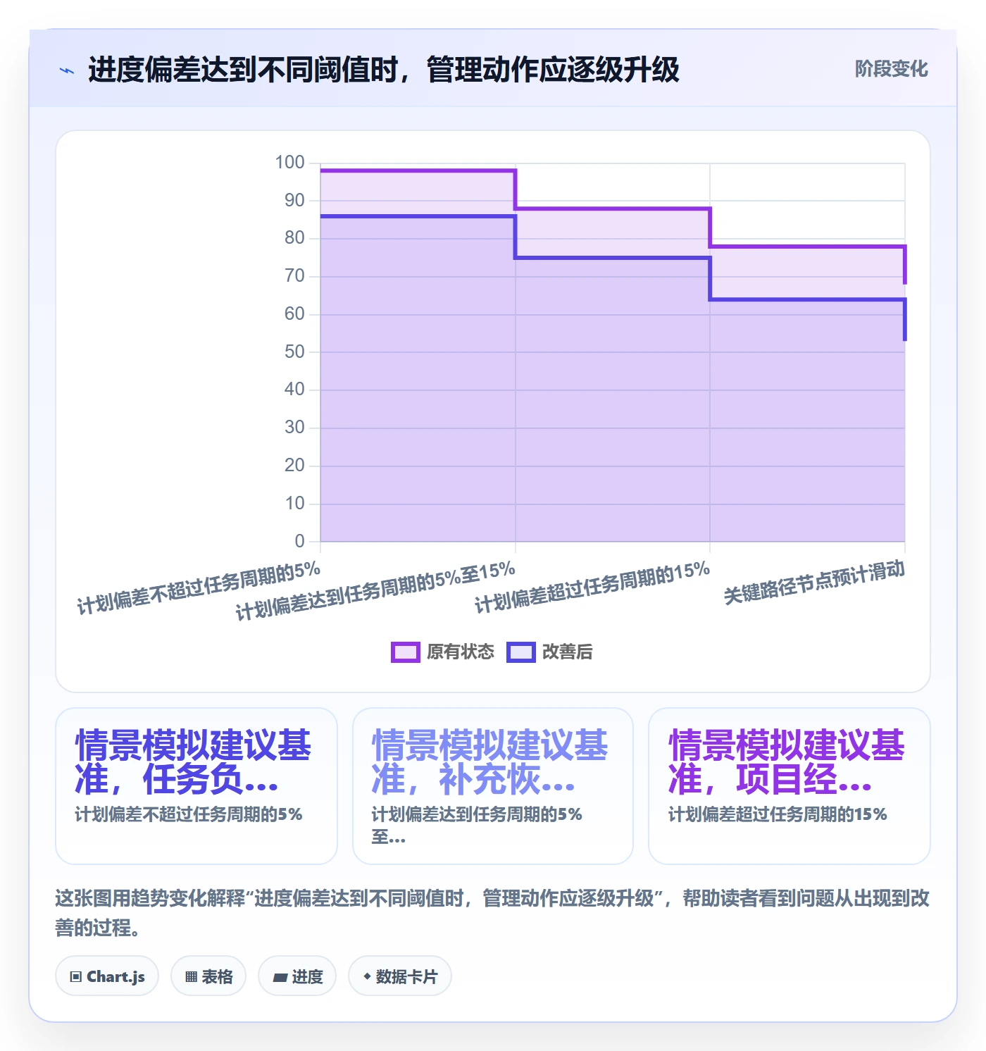 进度跟踪进度日志全流程：项目成员制度设计与一文讲清