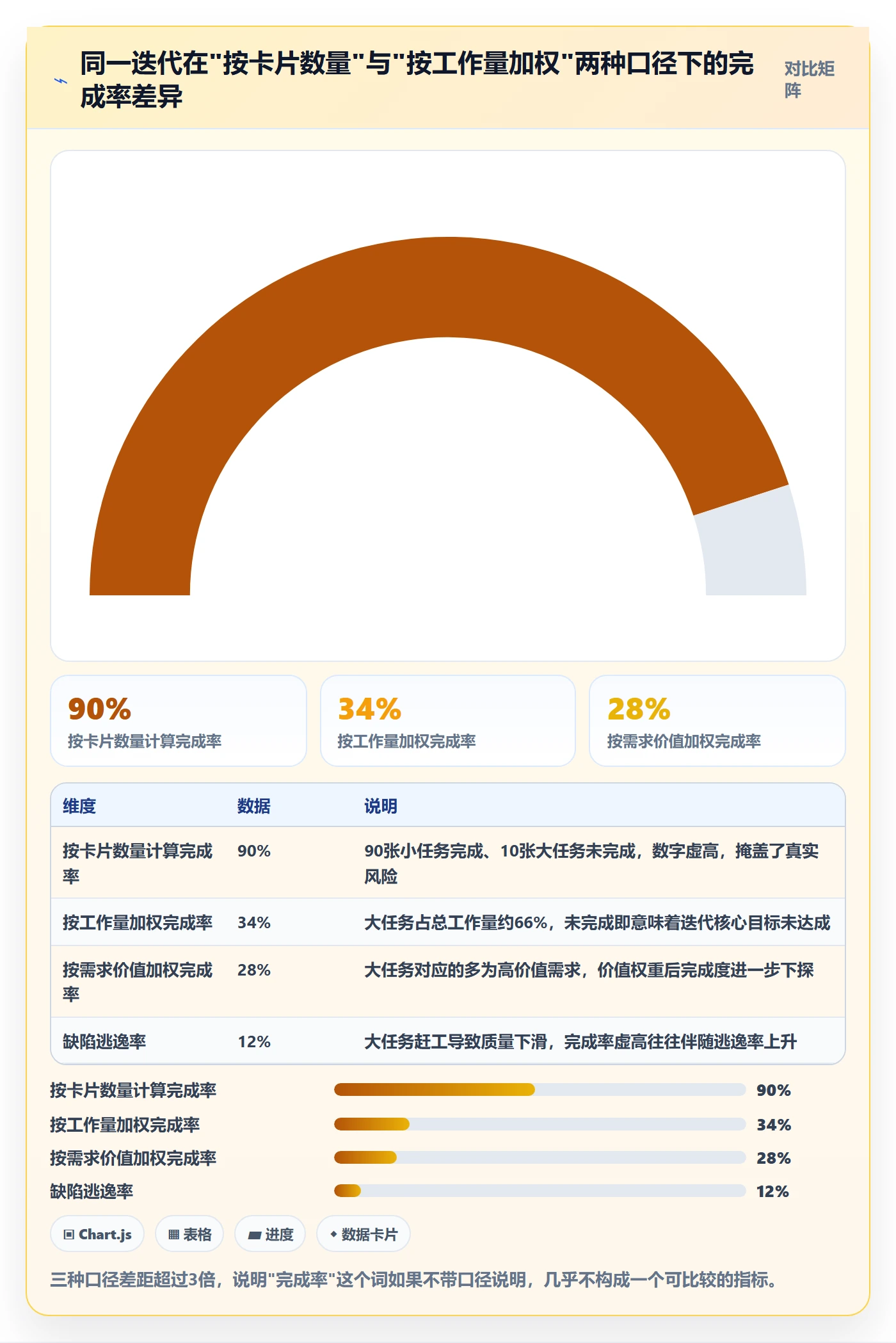 进度管理完成率全流程:研发团队制度设计与一文讲清