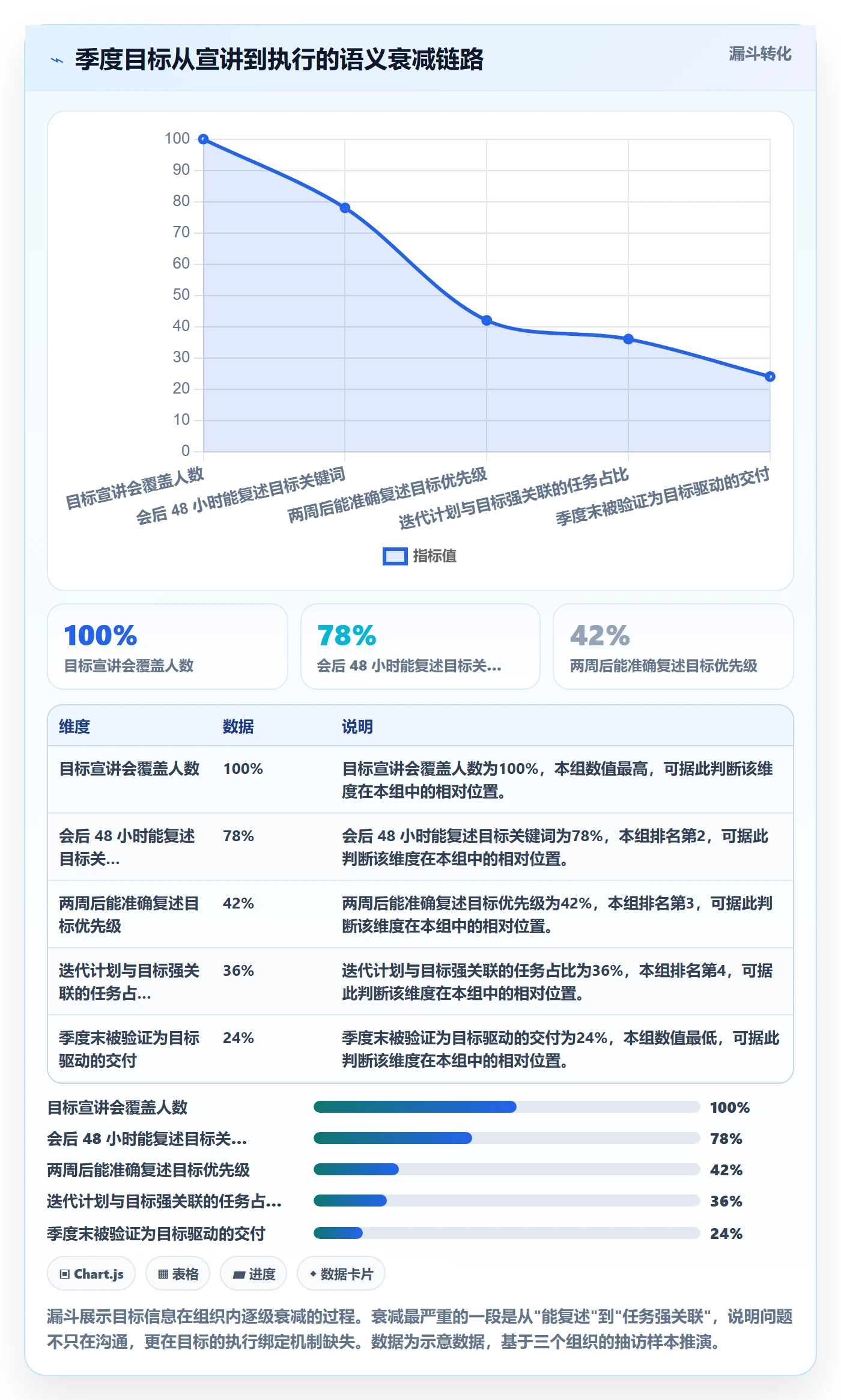 成功标准实操方法：研发团队提升项目目标效率的数据分析方法与模板