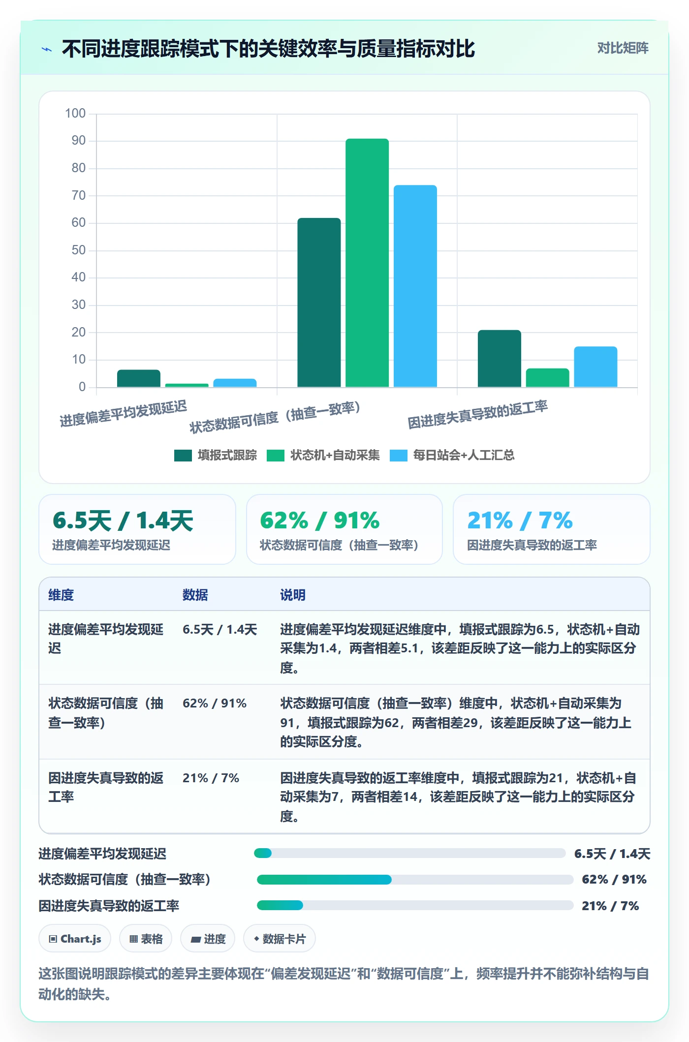 跟踪最佳实践：项目成员进度跟踪效率提升，常见问题