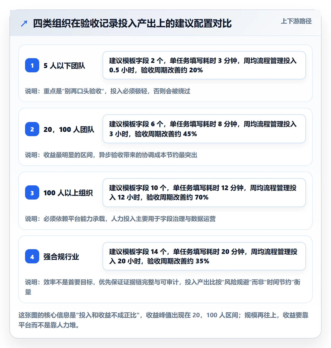 验收记录实操方法:项目成员提升任务验收效率的效率提升方法与模板