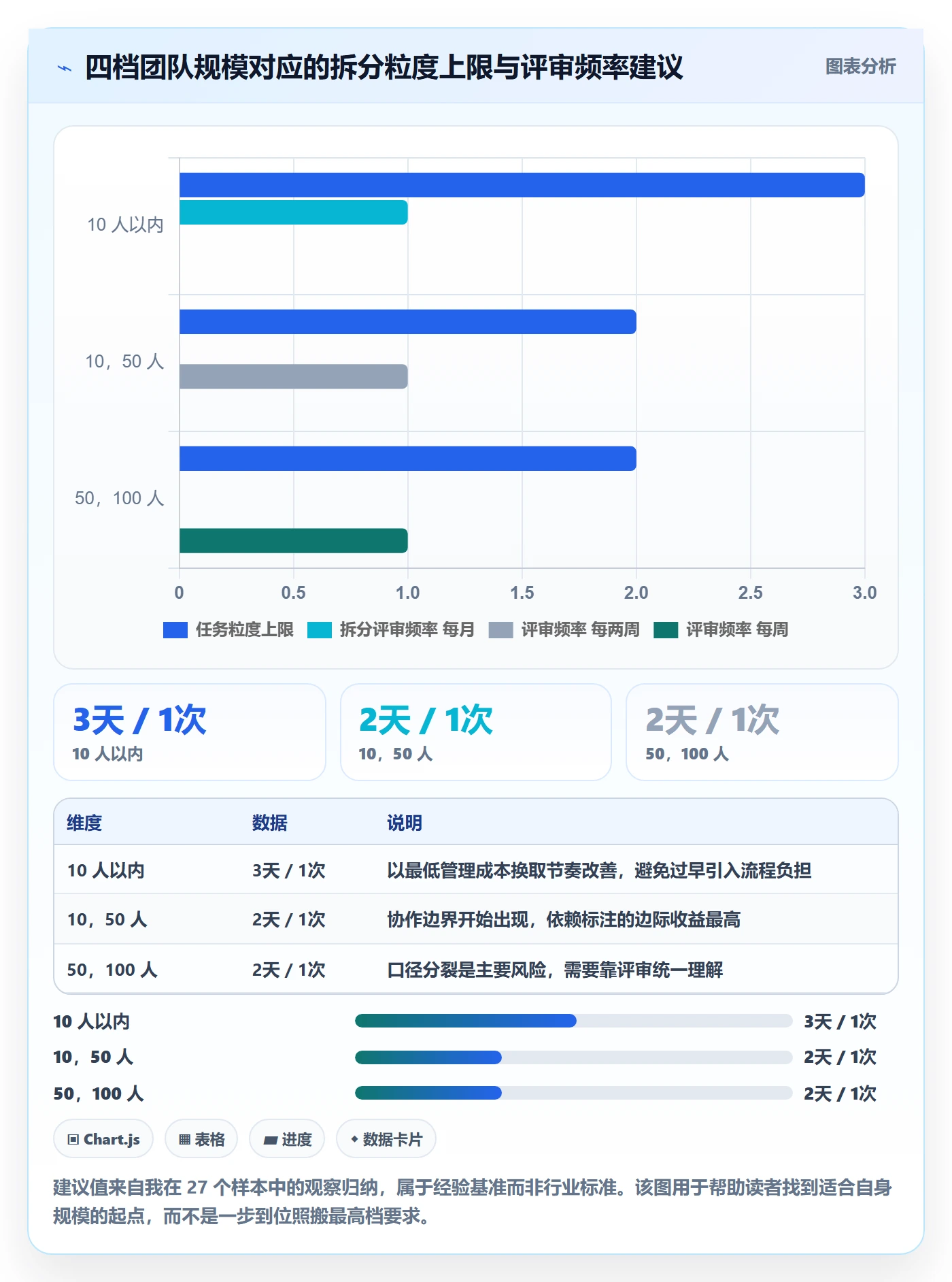 任务拆分流程与规范：研发团队任务管理入门指南关键指标