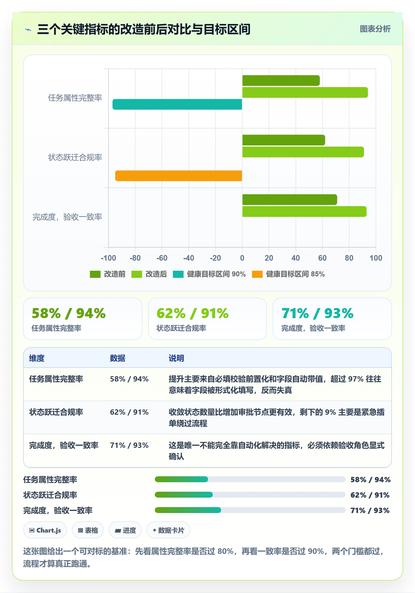 完成度流程与规范:项目成员任务属性流程优化关键指标