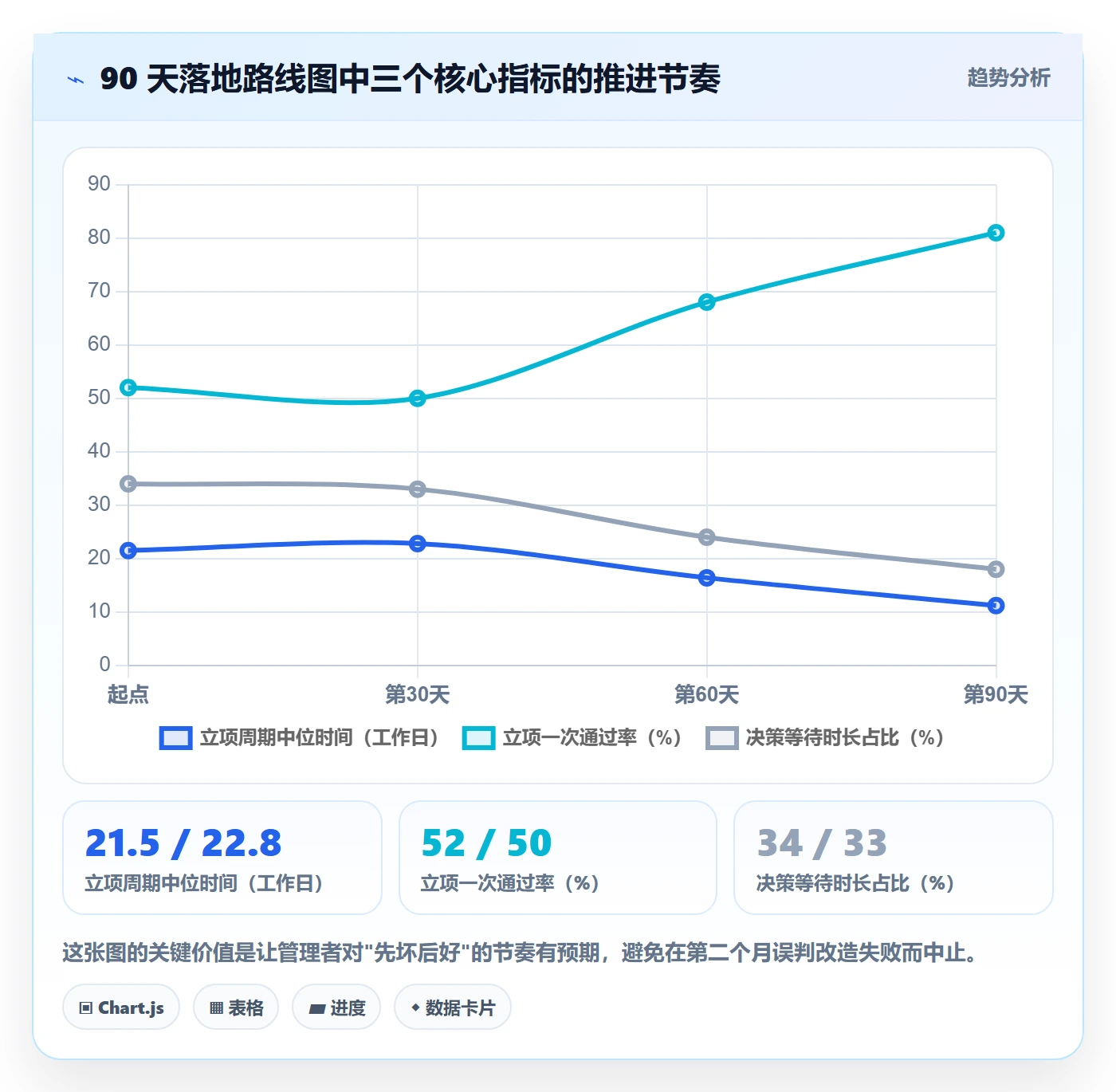 立项流程与规范：企业管理者项目立项效率提升关键指标