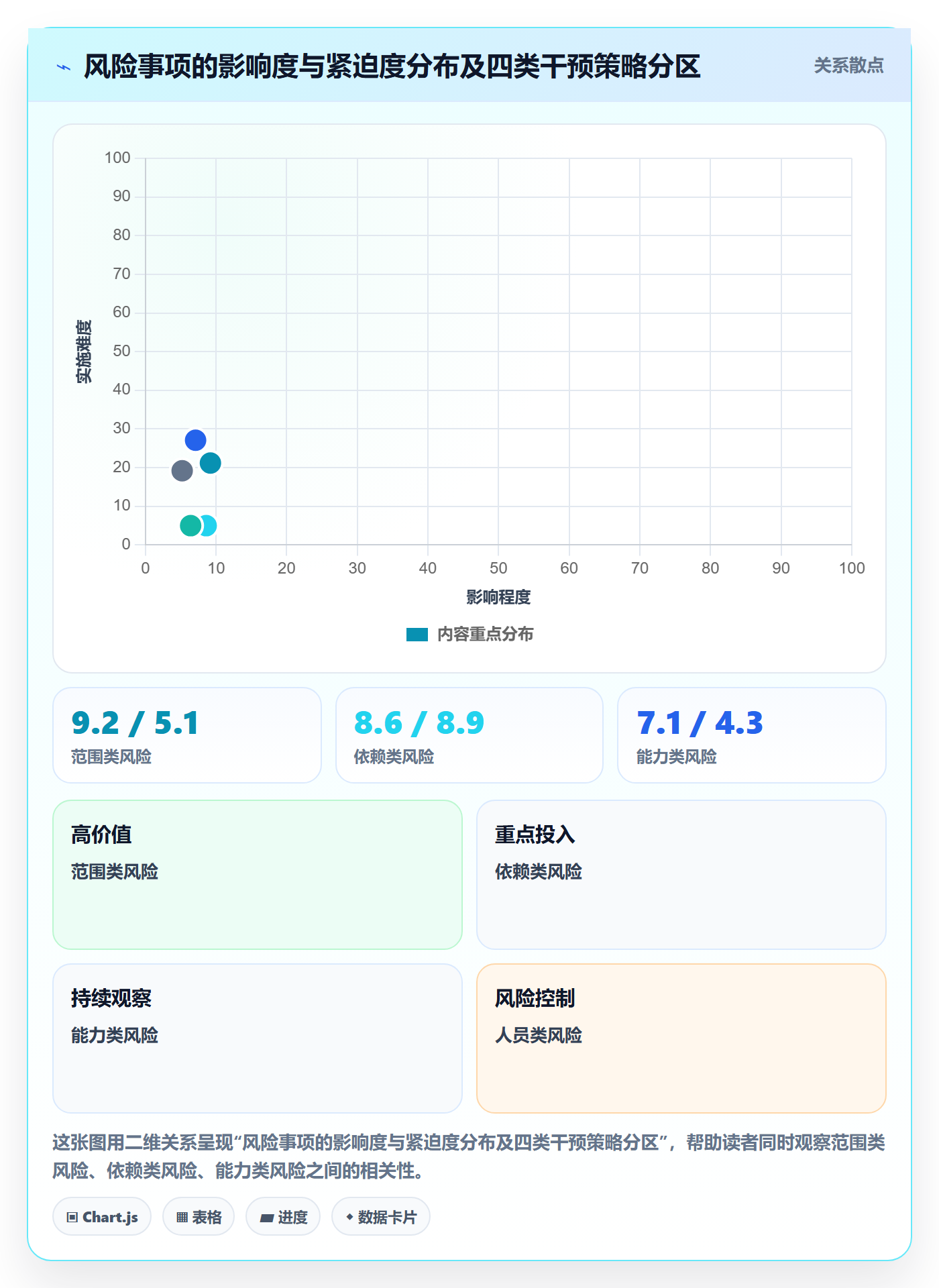 进度管理项目进度全流程：管理层风险控制与一文讲清