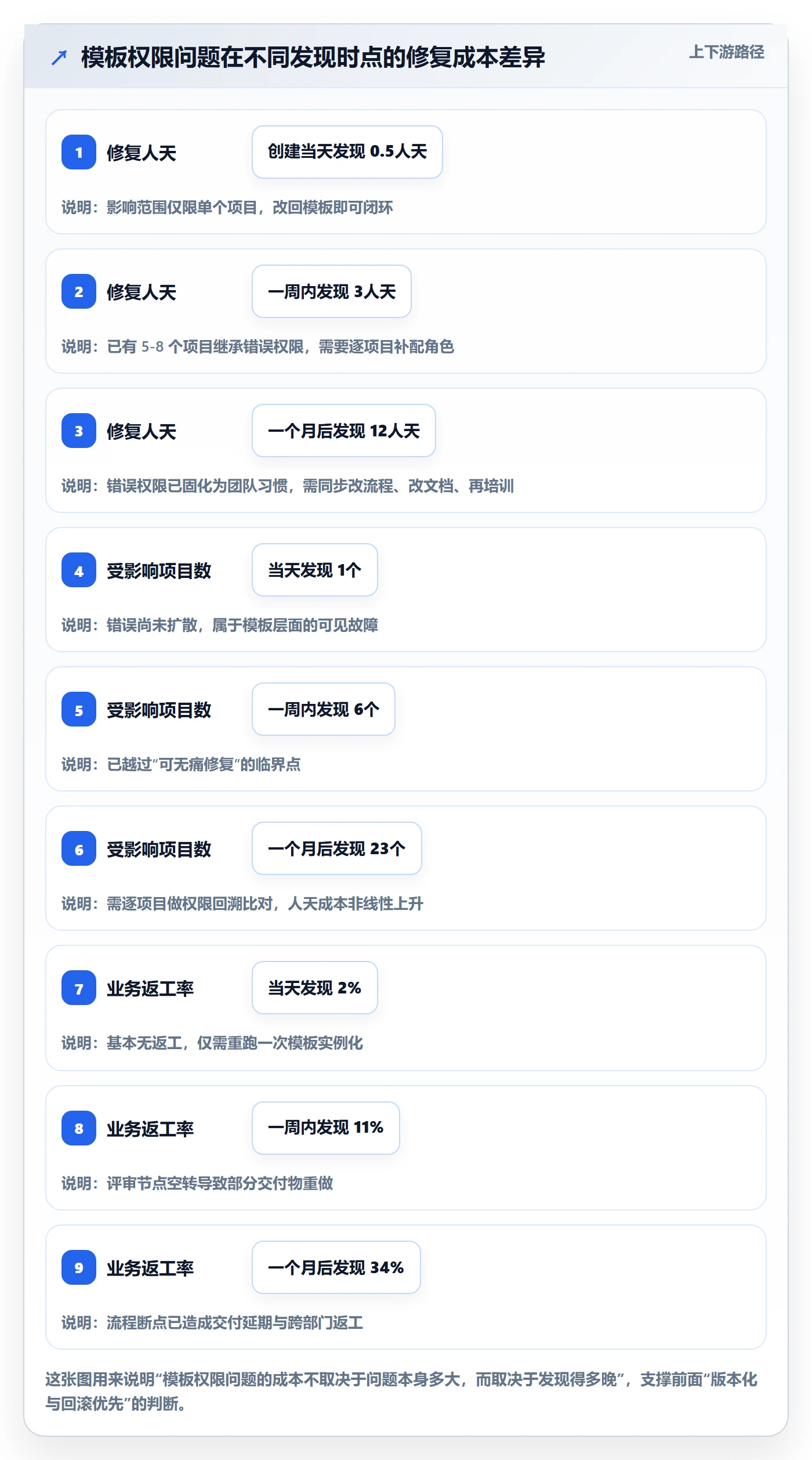 项目模板模板权限教程：PMO实操方法，避坑指南