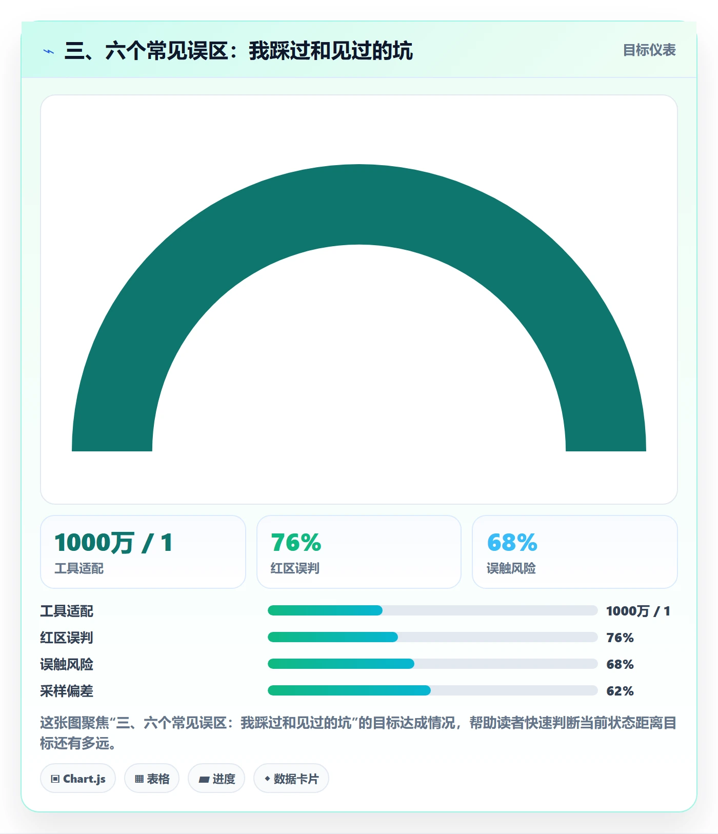 三、六个常见误区:我踩过和见过的坑