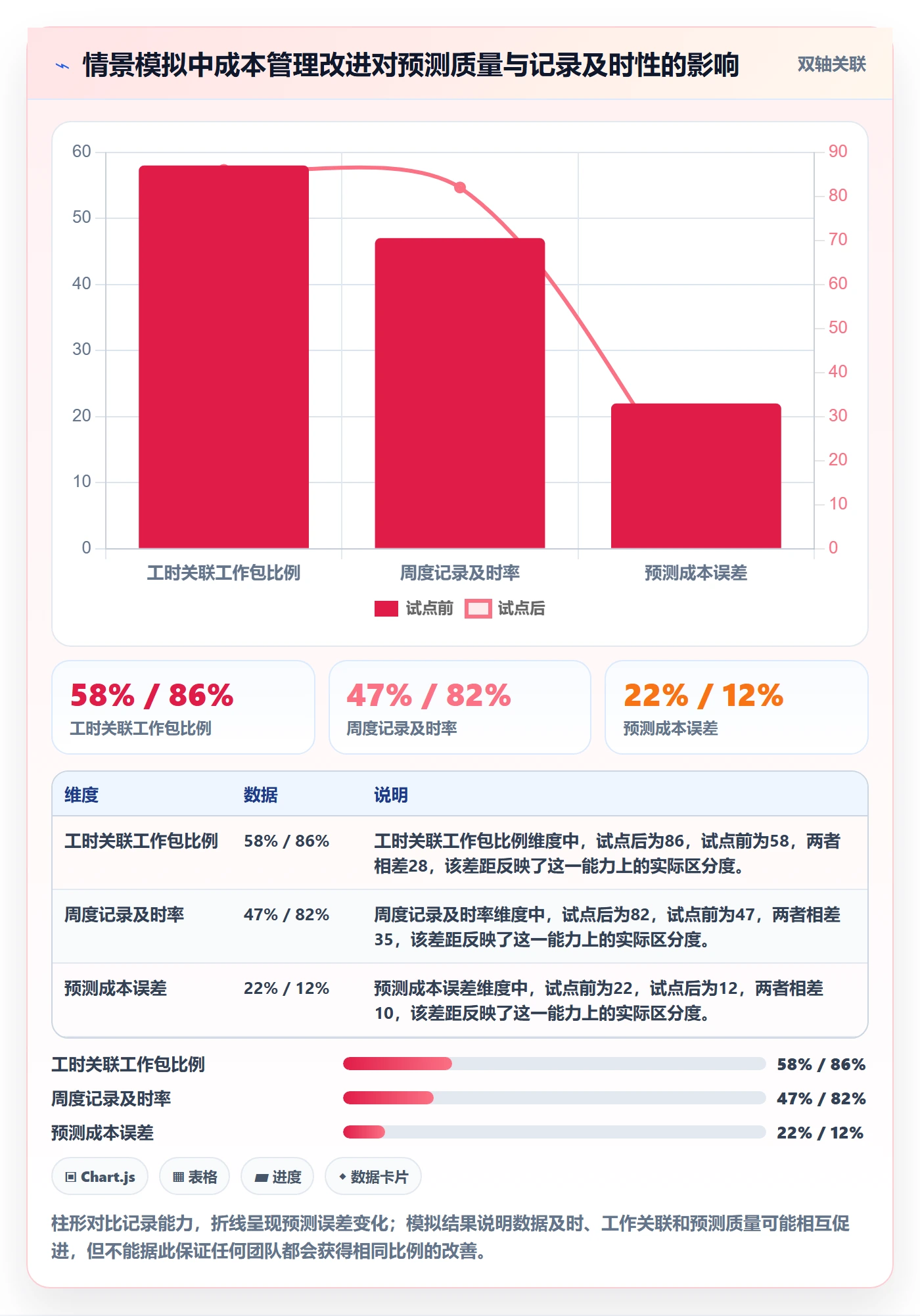 项目成本怎么做？实施团队协同管理：成本管理从0到1