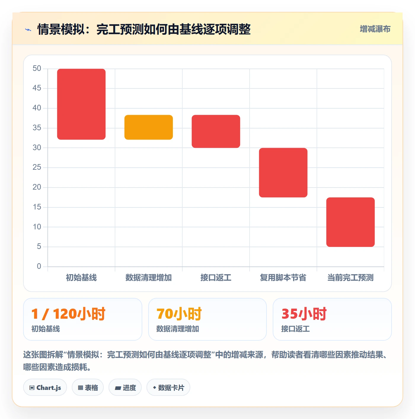 计划工时怎么做？实施团队风险控制：工时管理从0到1