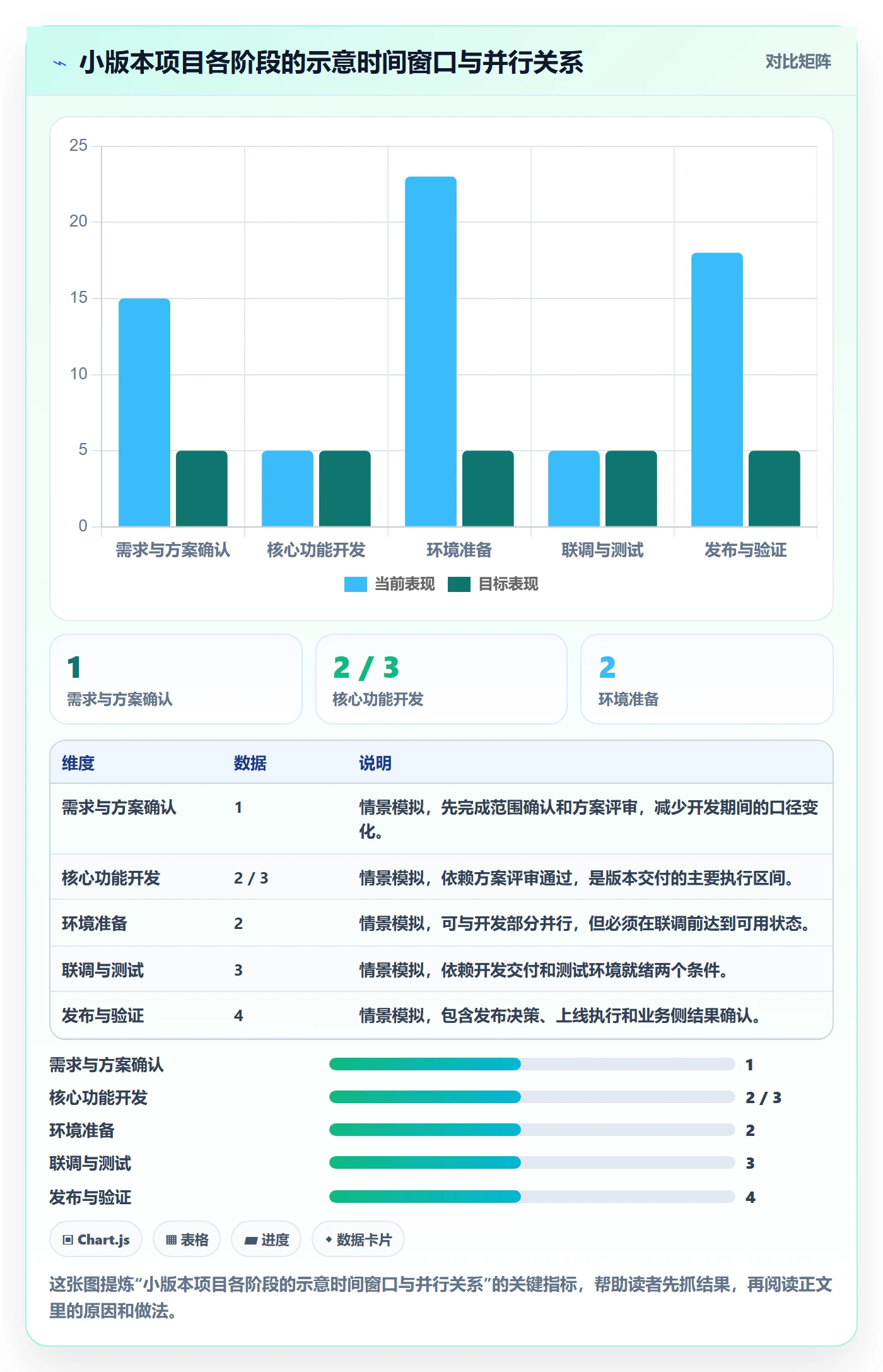 任务条怎么做？项目成员制度设计：甘特图从0到1