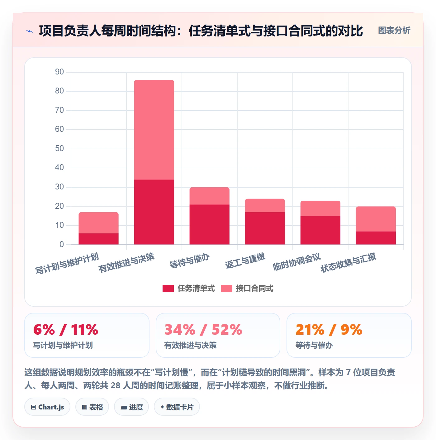子计划实操方法:项目负责人提升项目规划效率的流程优化方法与模板