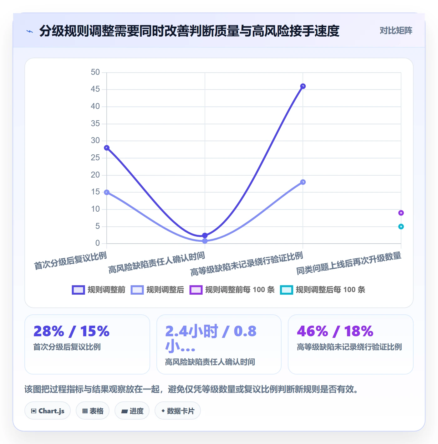 严重程度实操方法:实施团队提升Bug / 缺陷效率的风险控制方法与模板