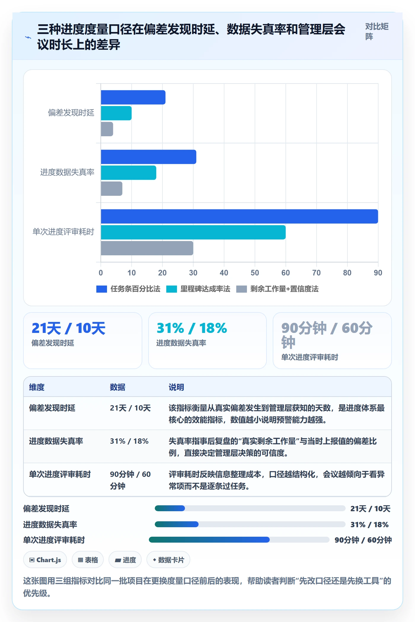 进度管理如何做好实际进度？管理层风险控制与操作步骤