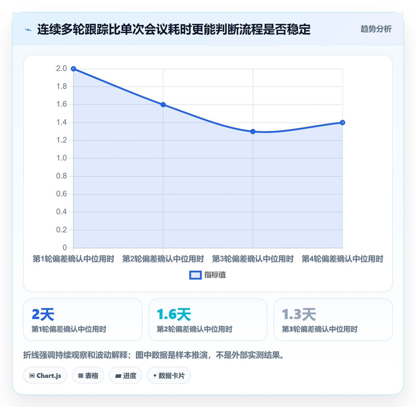 基线对比实操方法:项目成员提升甘特图效率的效率提升方法与模板