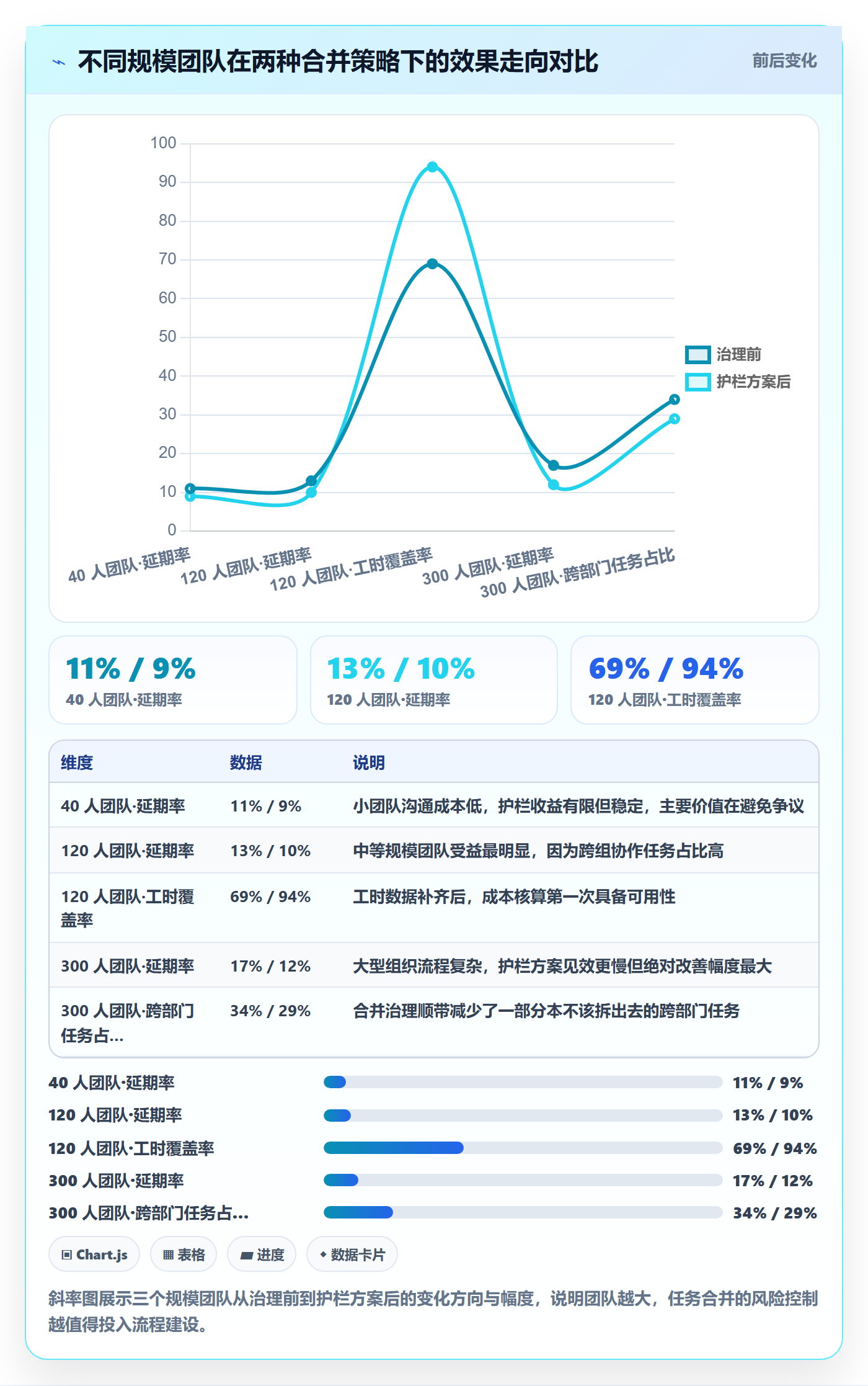 任务管理任务合并教程:项目成员风险控制,避坑指南