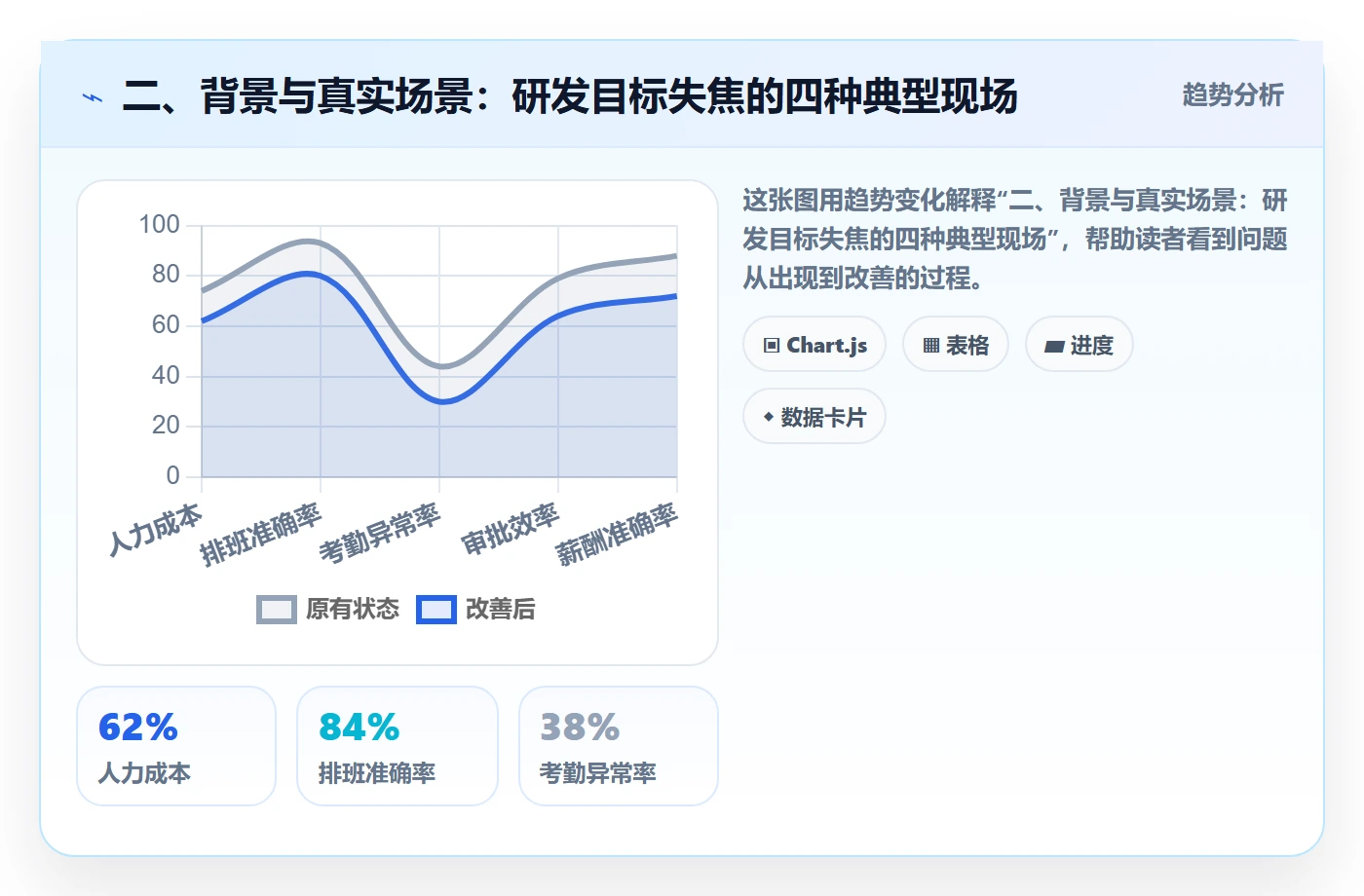 二、背景与真实场景：研发目标失焦的四种典型现场