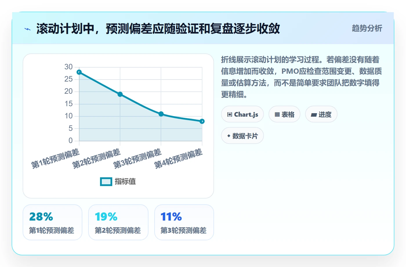 人力资源计划如何做好人员投入?PMO风险控制与操作步骤