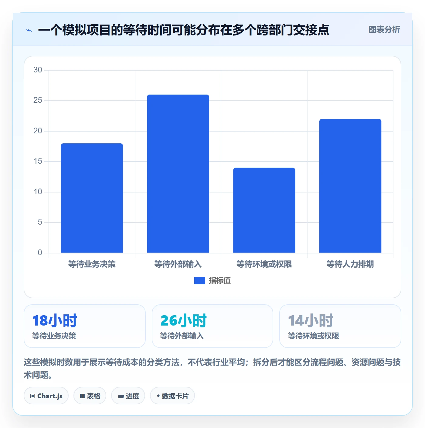 敏捷管理指南:跨部门团队如何做好敏捷项目,落地方案全流程