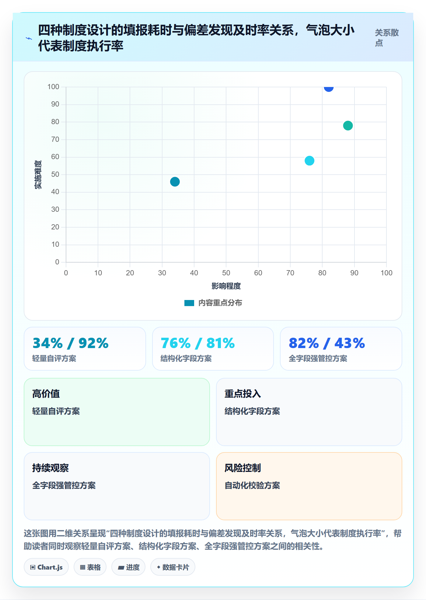 进度跟踪进度日志全流程:管理层制度设计与一文讲清