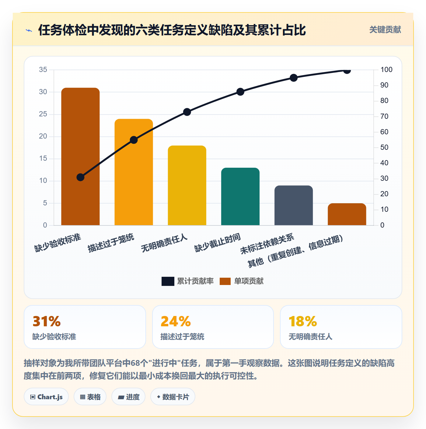 开始怎么做?研发团队最佳实践:任务执行从0到1