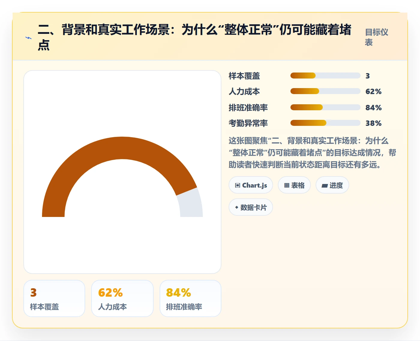 二、背景和真实工作场景:为什么“整体正常”仍可能藏着堵点