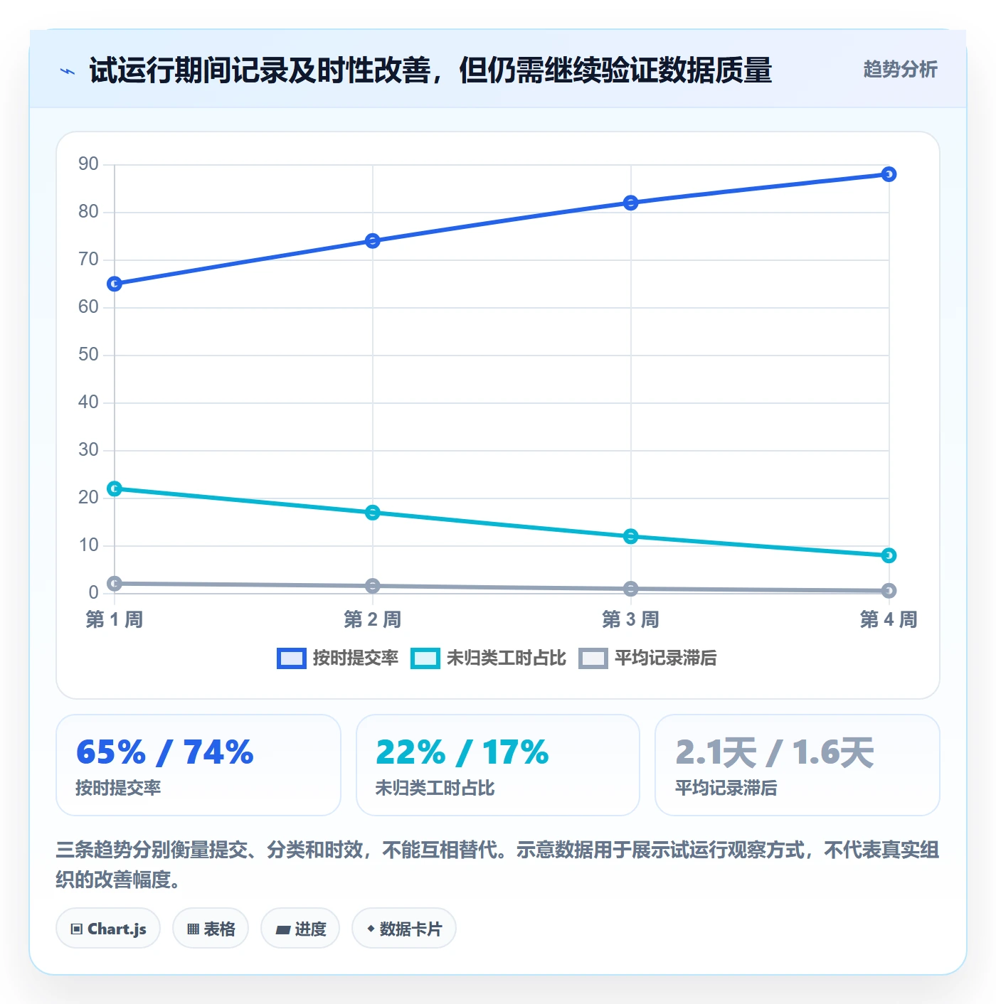 工时表Timesheet教程:实施团队最佳实践,避坑指南