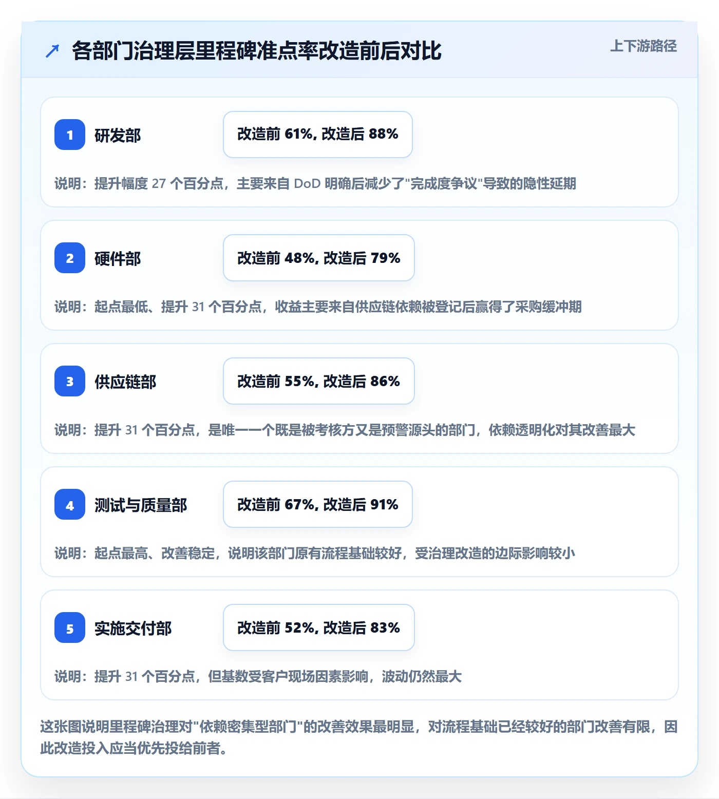 节点延期落地方案：PMO开展里程碑的实操方法案例解析