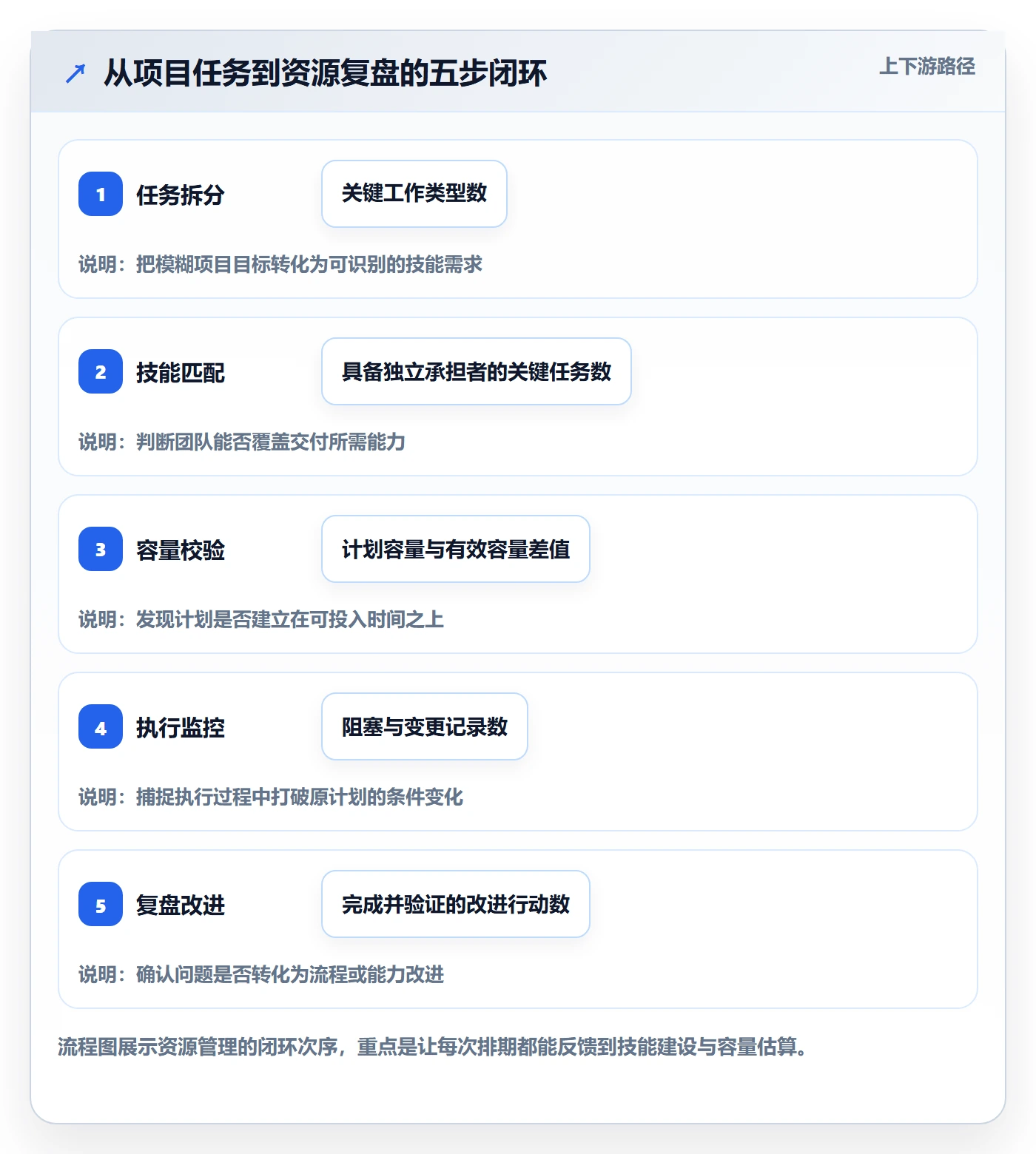技能流程与规范:项目成员资源管理入门指南关键指标