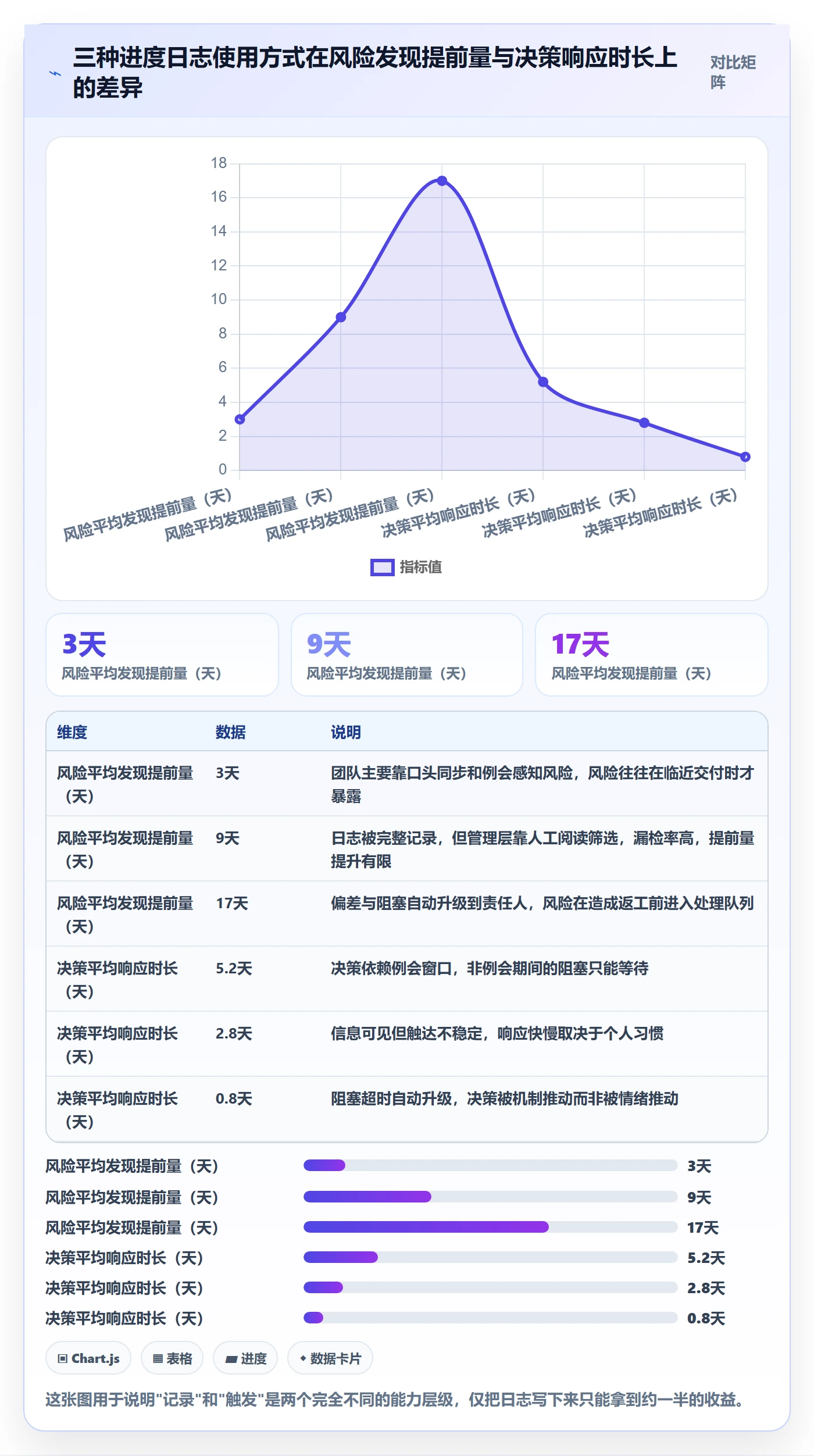 进度跟踪进度日志教程：管理层入门指南，避坑指南