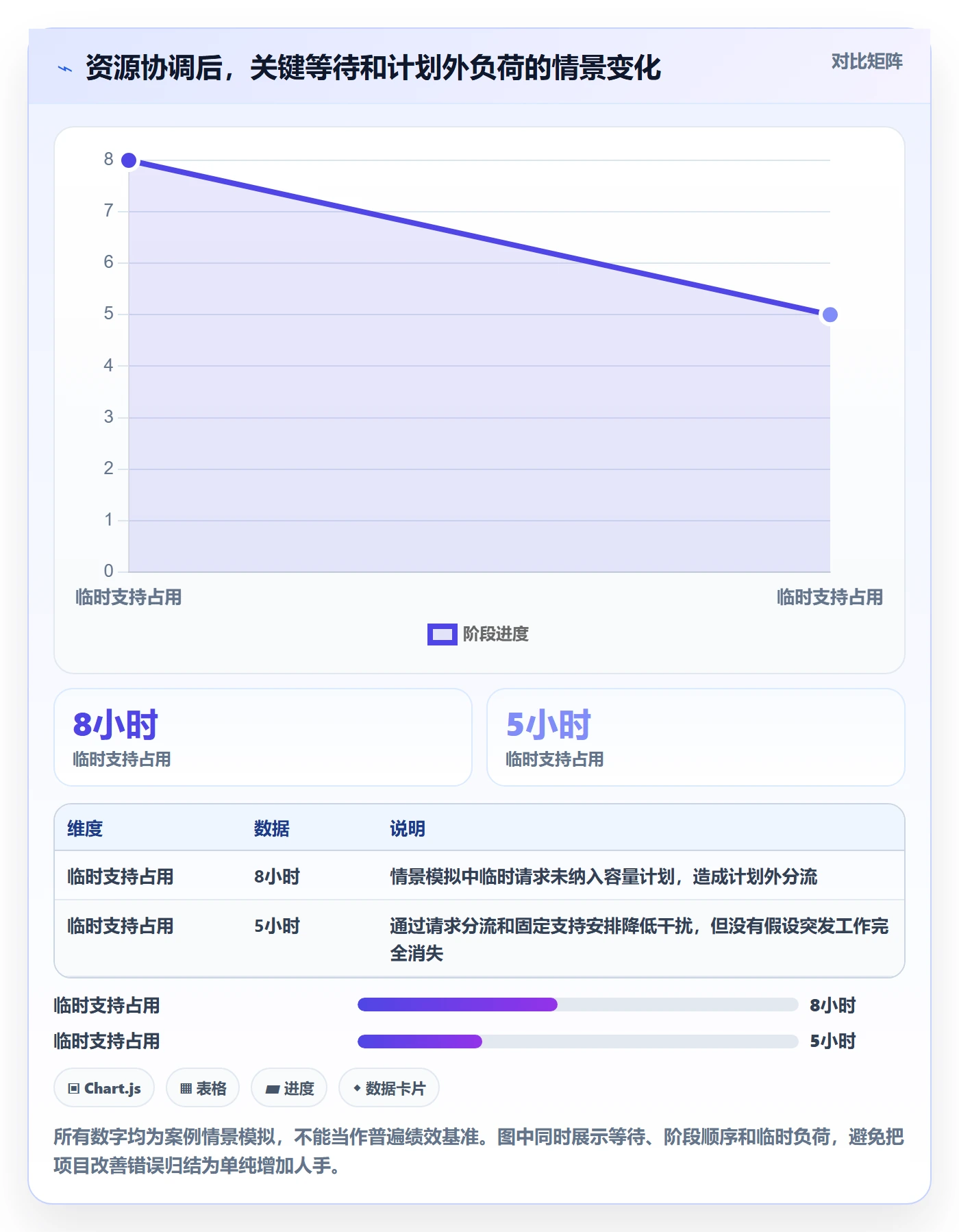 人力资源计划人力规划全流程:项目经理效率提升与一文讲清