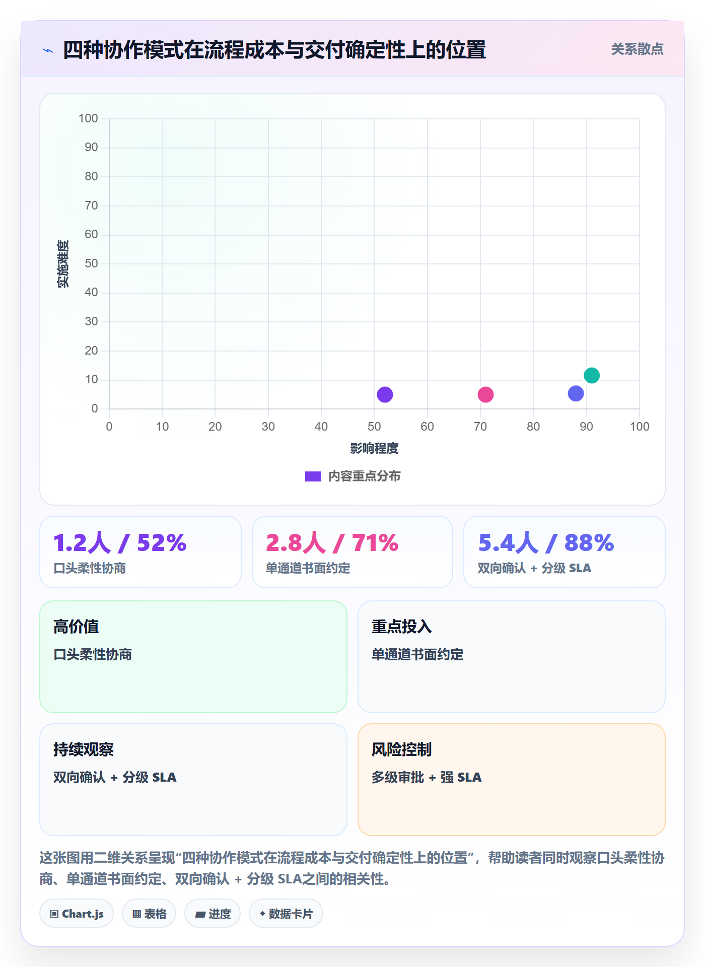 任务分派协办全流程:研发团队入门指南与一文讲清