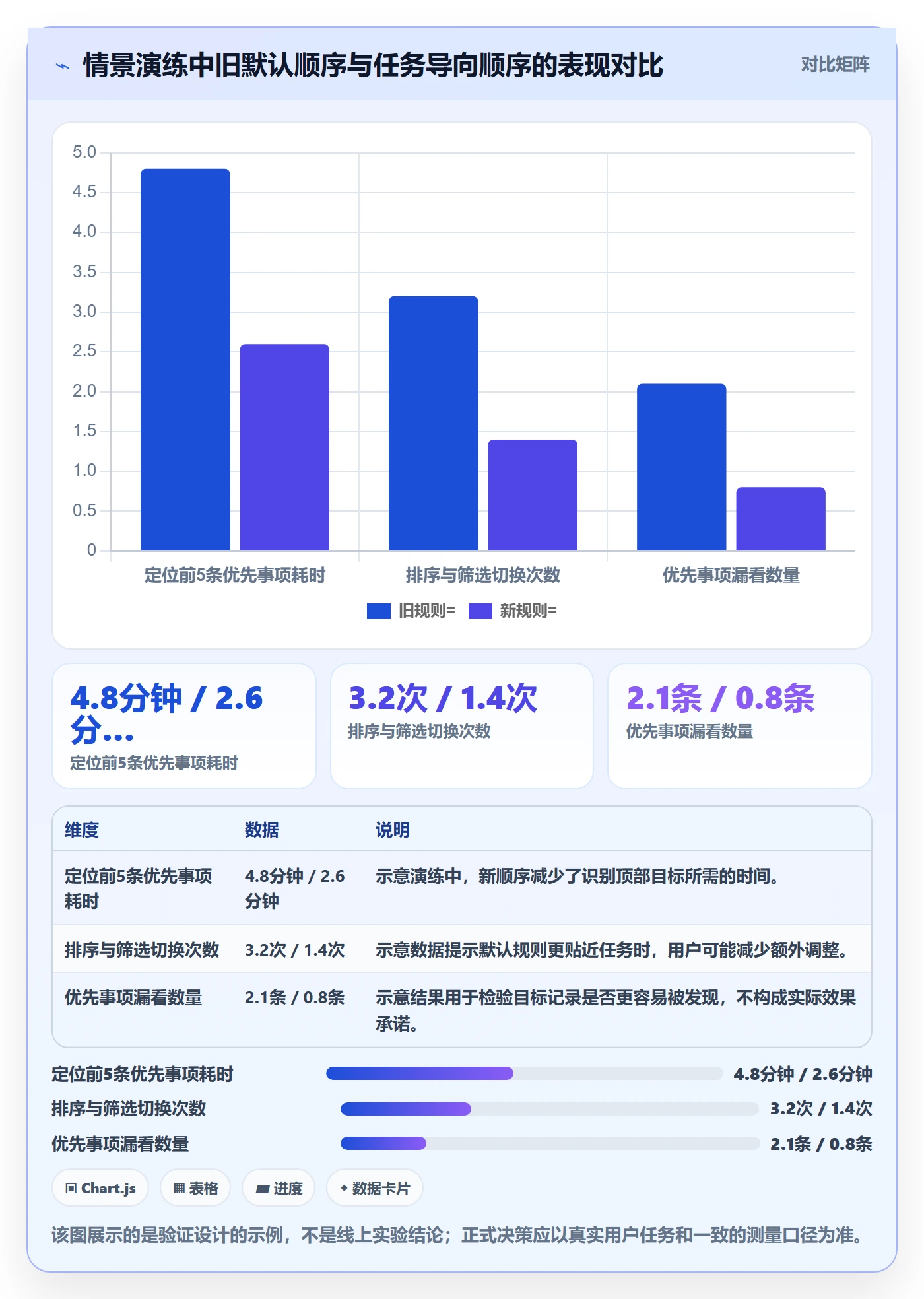 列表视图排序教程：产品经理实操方法，避坑指南