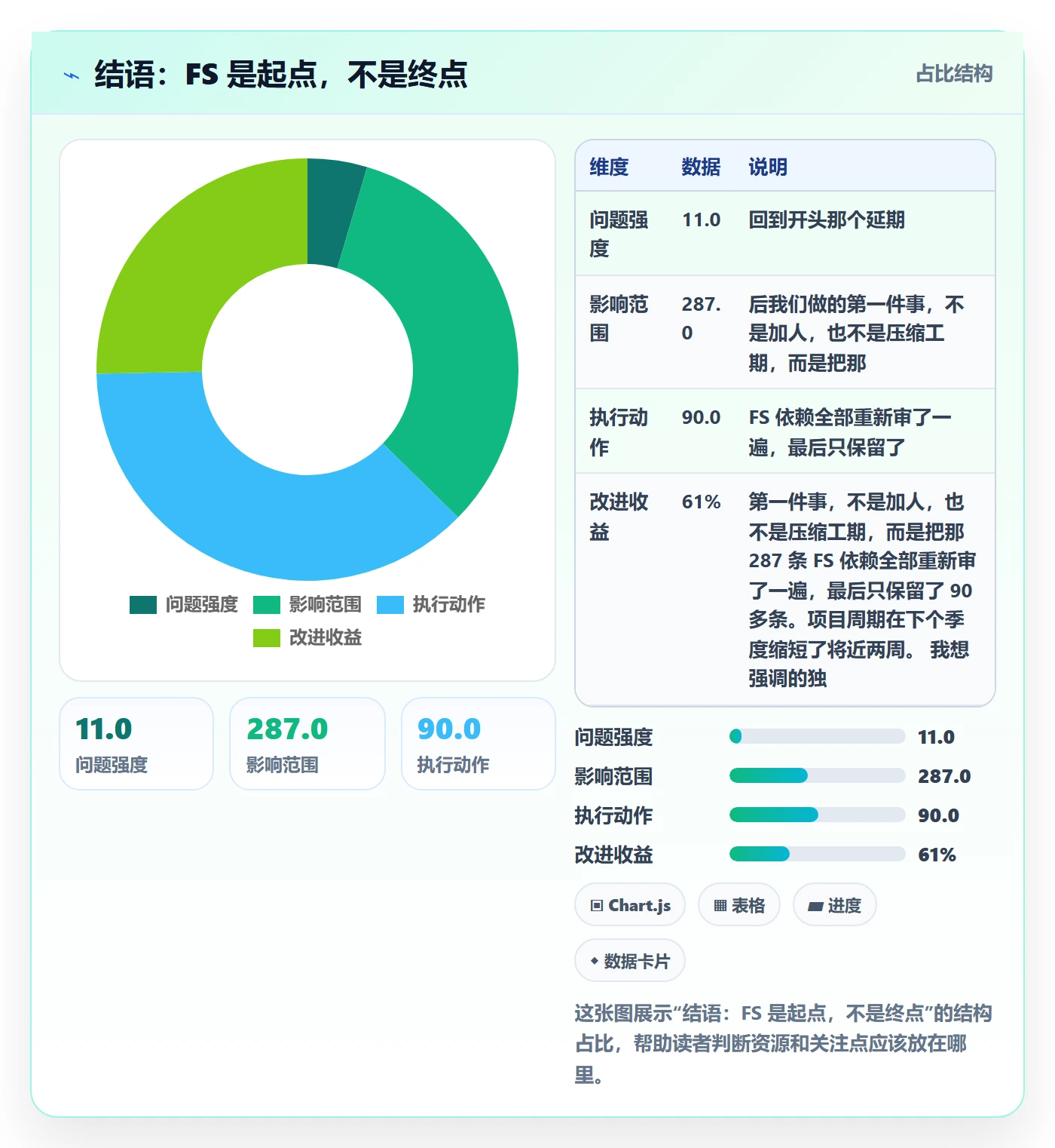 结语:FS 是起点,不是终点