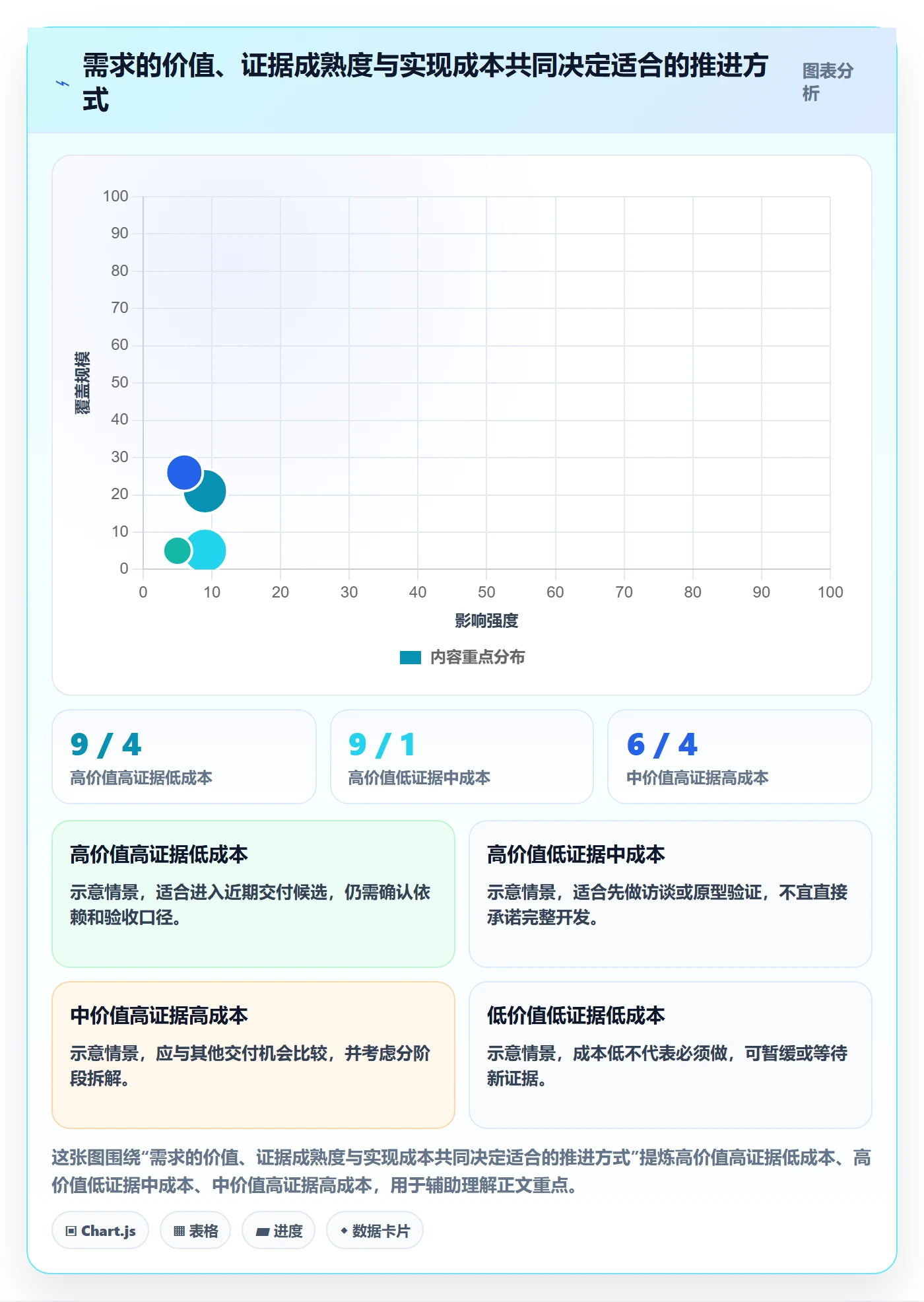 需求分析管理指南：跨部门团队如何做好需求管理，最佳实践全流程
