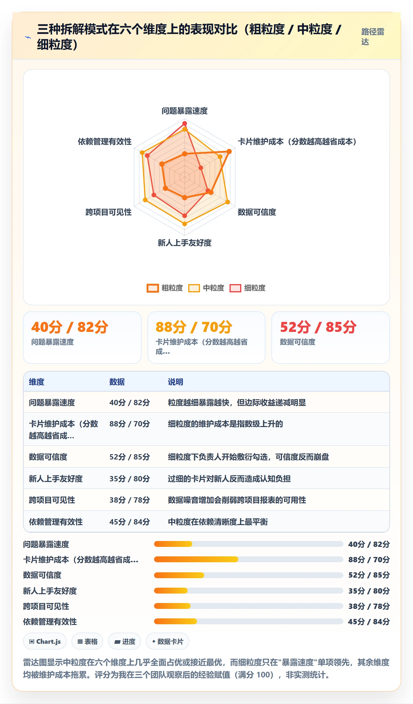 子任务最佳实践：实施团队任务管理实操方法，常见问题