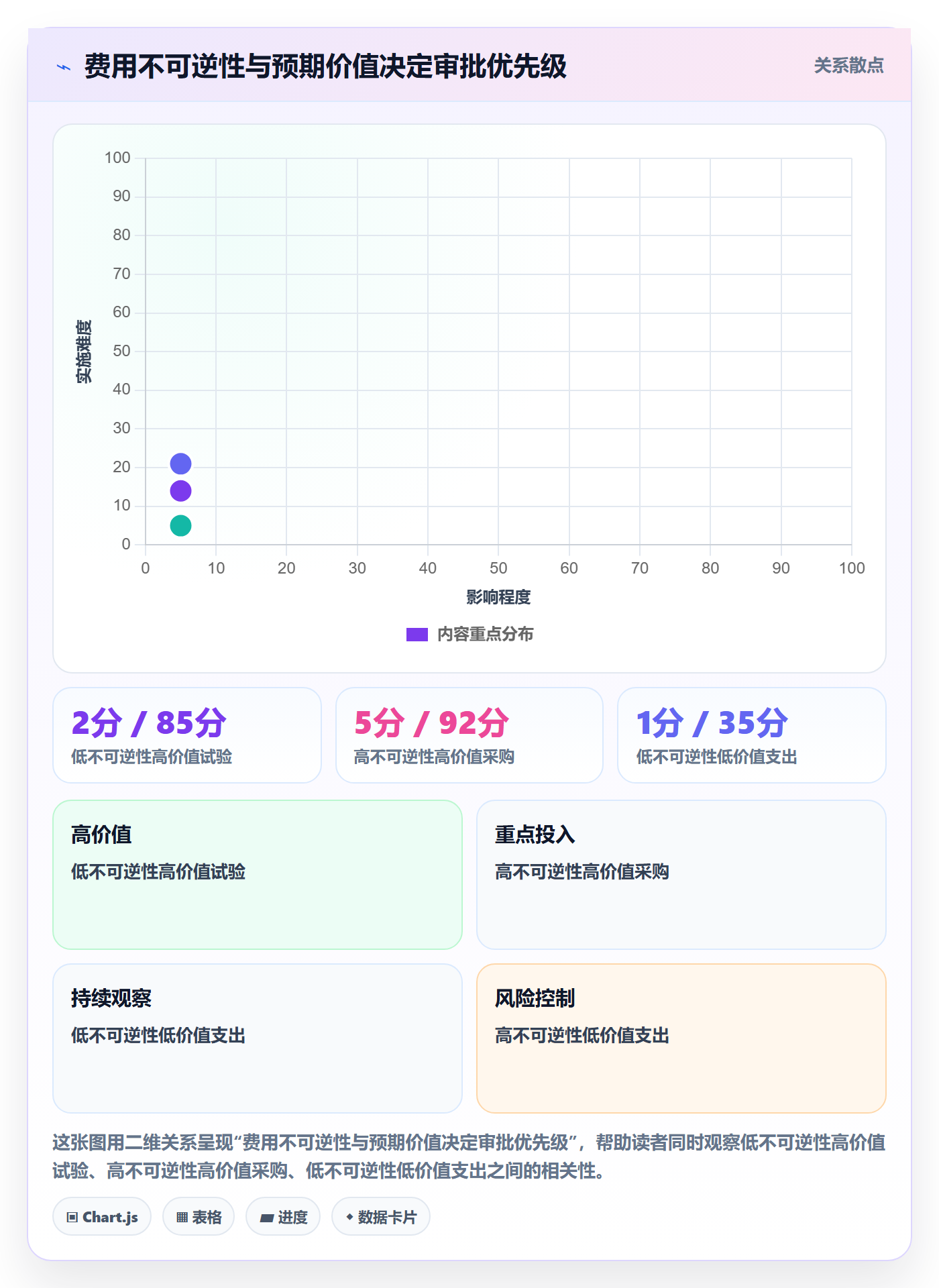 费用实操方法:PMO提升成本管理效率的最佳实践方法与模板