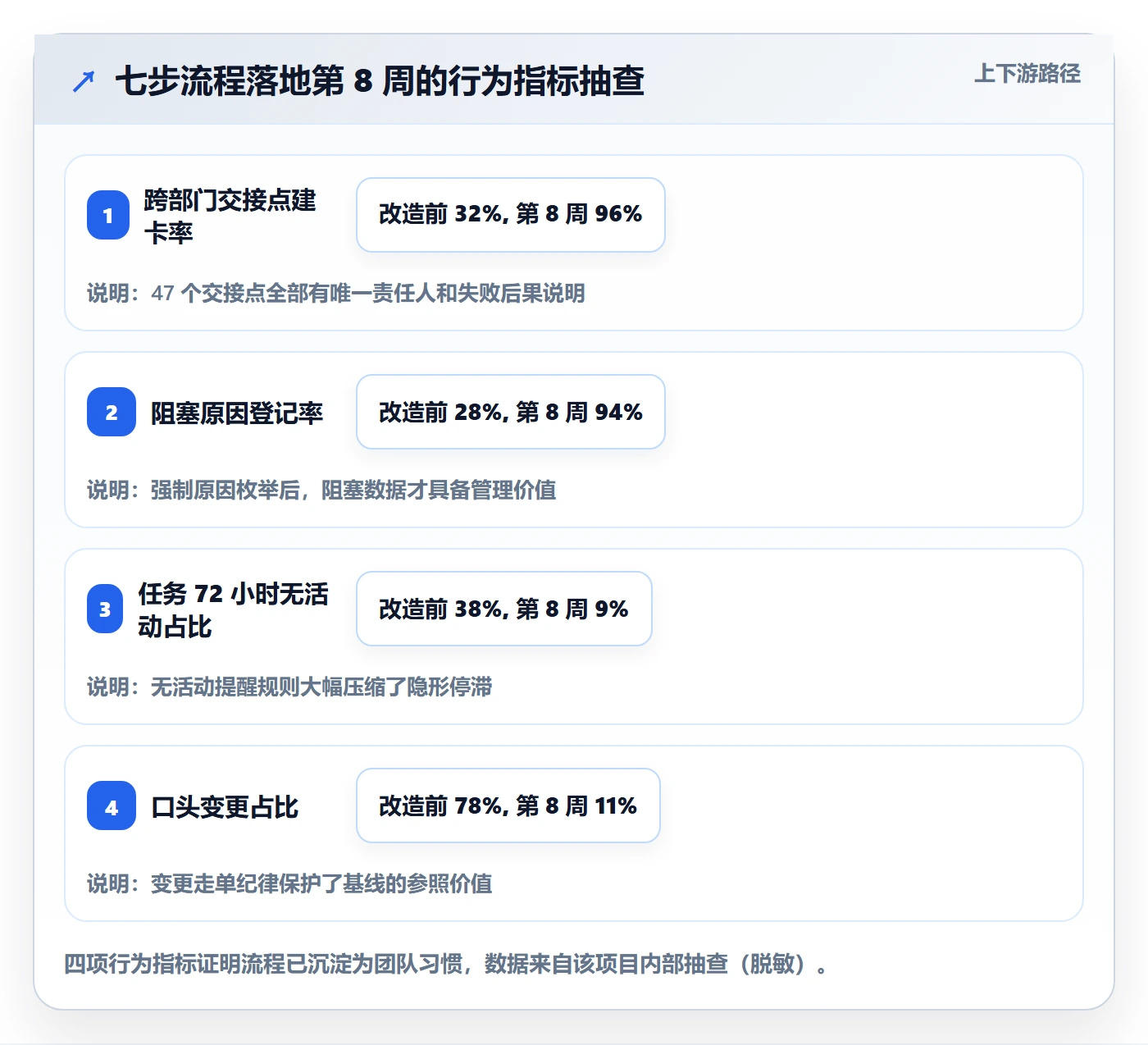 进度跟踪如何做好追踪?跨部门团队流程优化与操作步骤