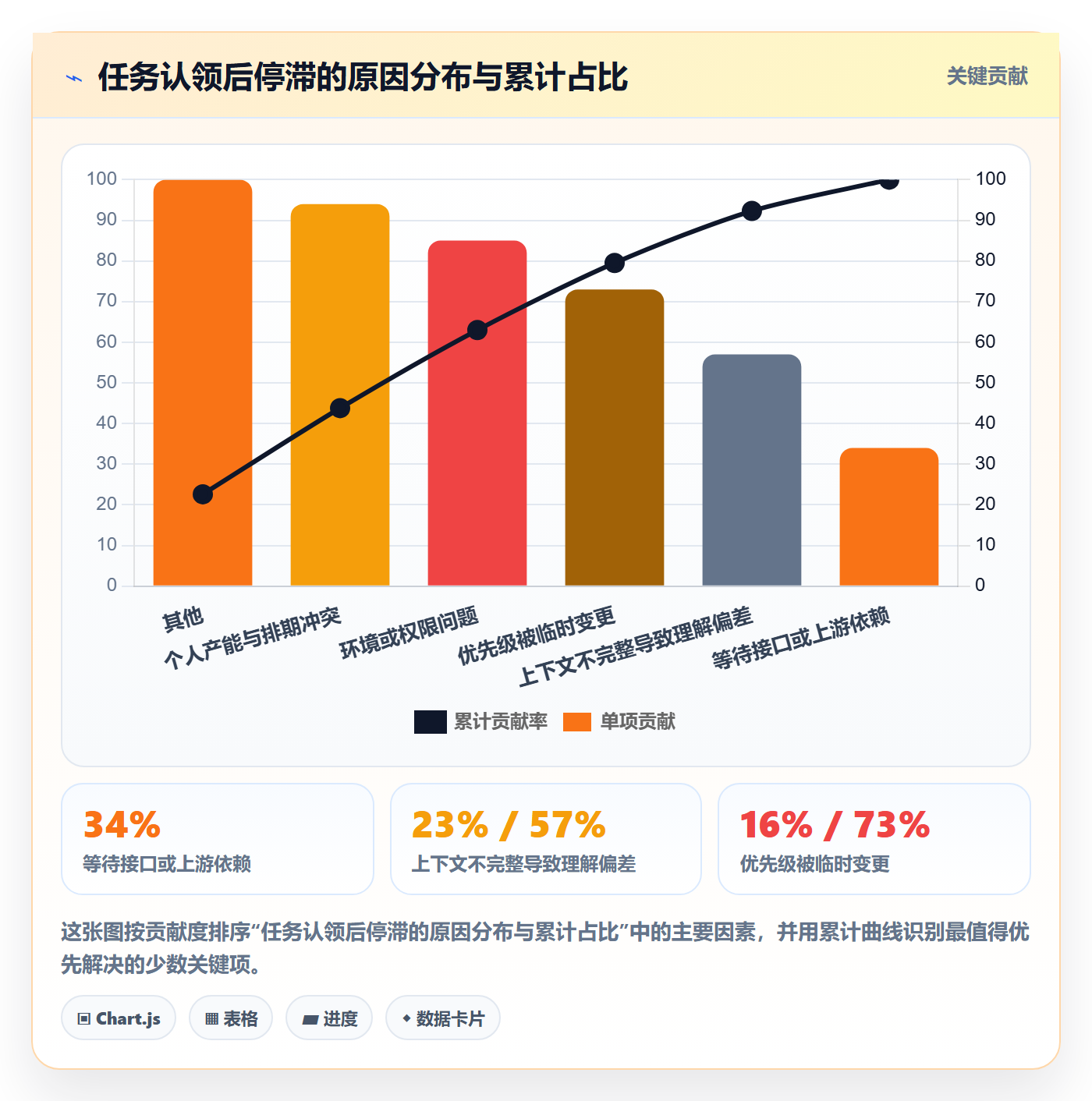 任务分派认领全流程：研发团队数据分析与一文讲清