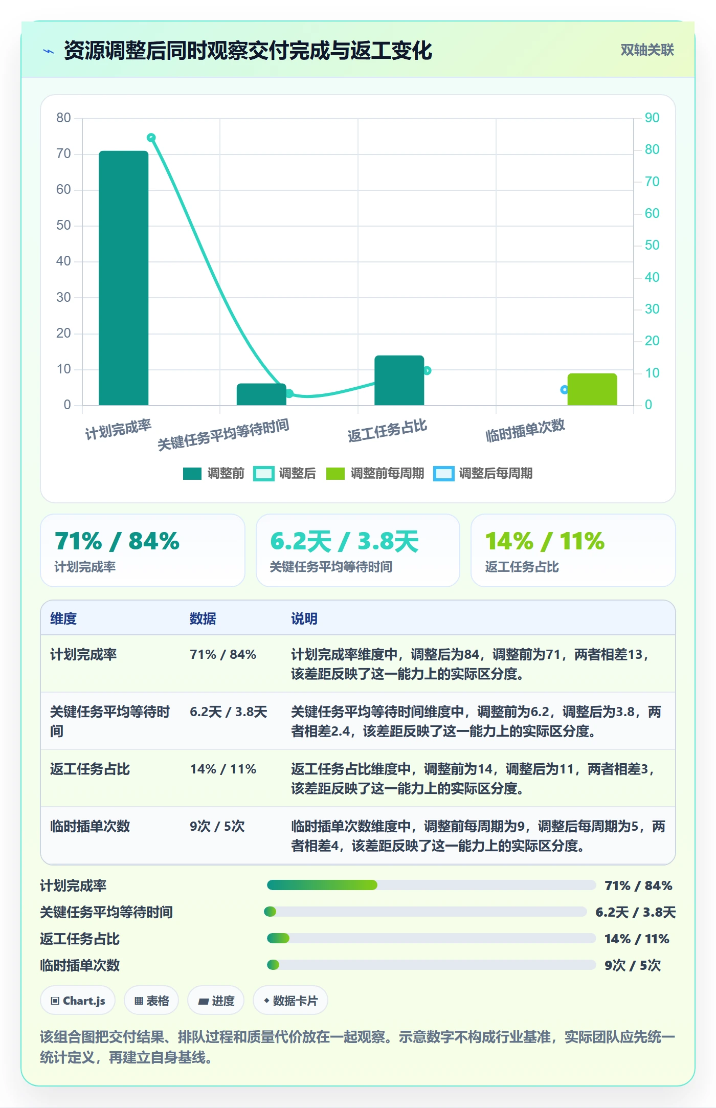 资源管理如何做好资源分配?实施团队协同管理与操作步骤
