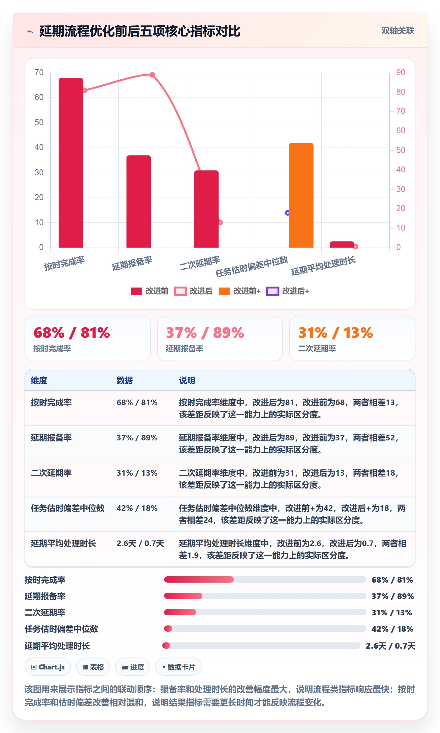 延期流程与规范:项目成员任务执行效率提升关键指标