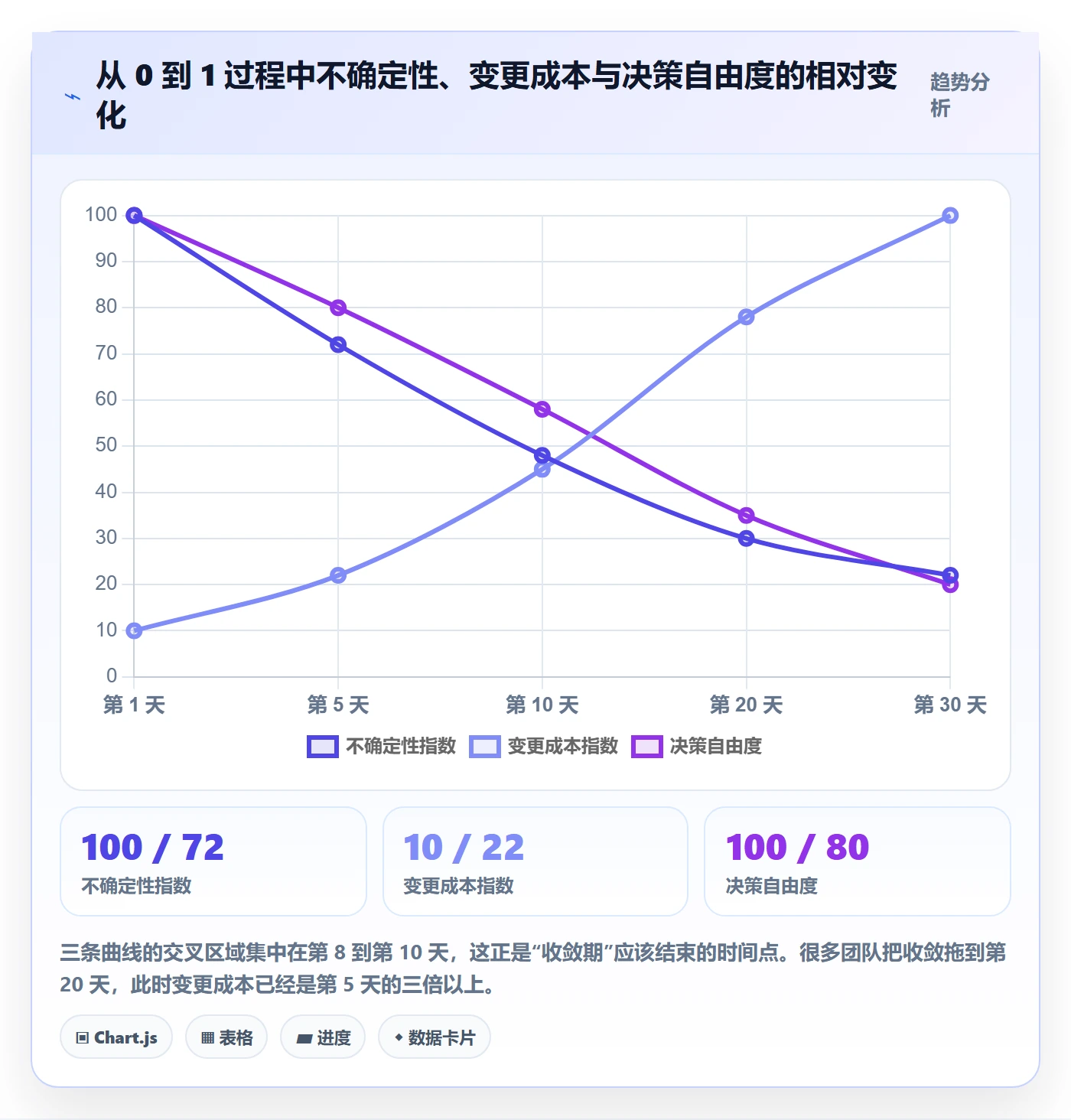 开始怎么做?产品经理最佳实践:任务执行从0到1