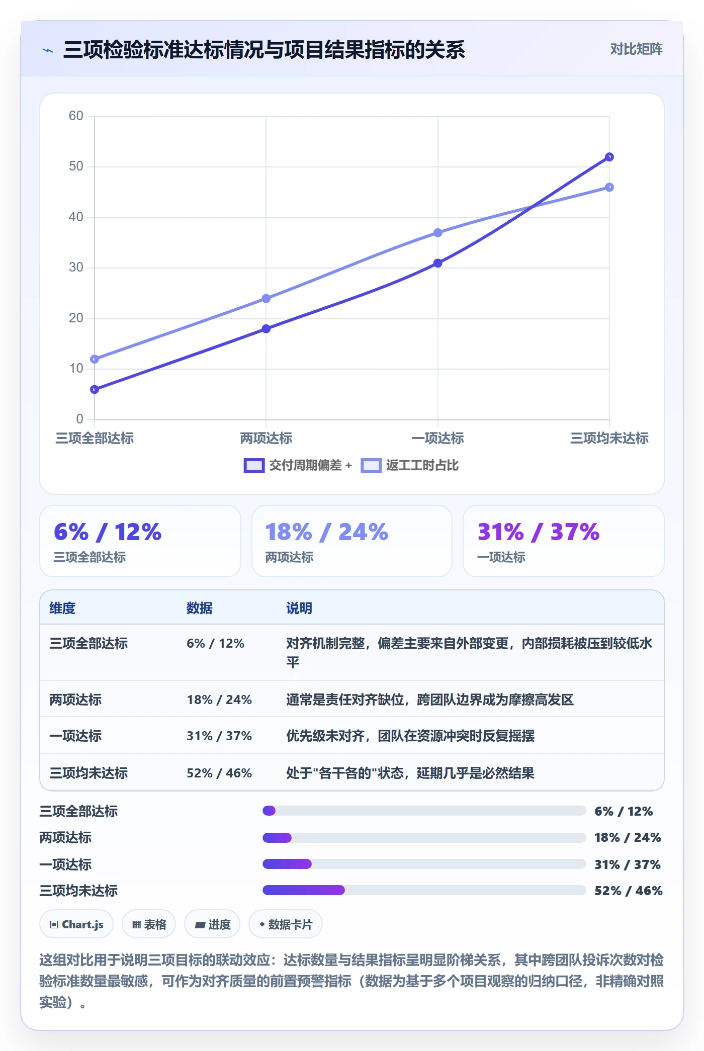 项目目标目标对齐全流程：项目成员效率提升与一文讲清